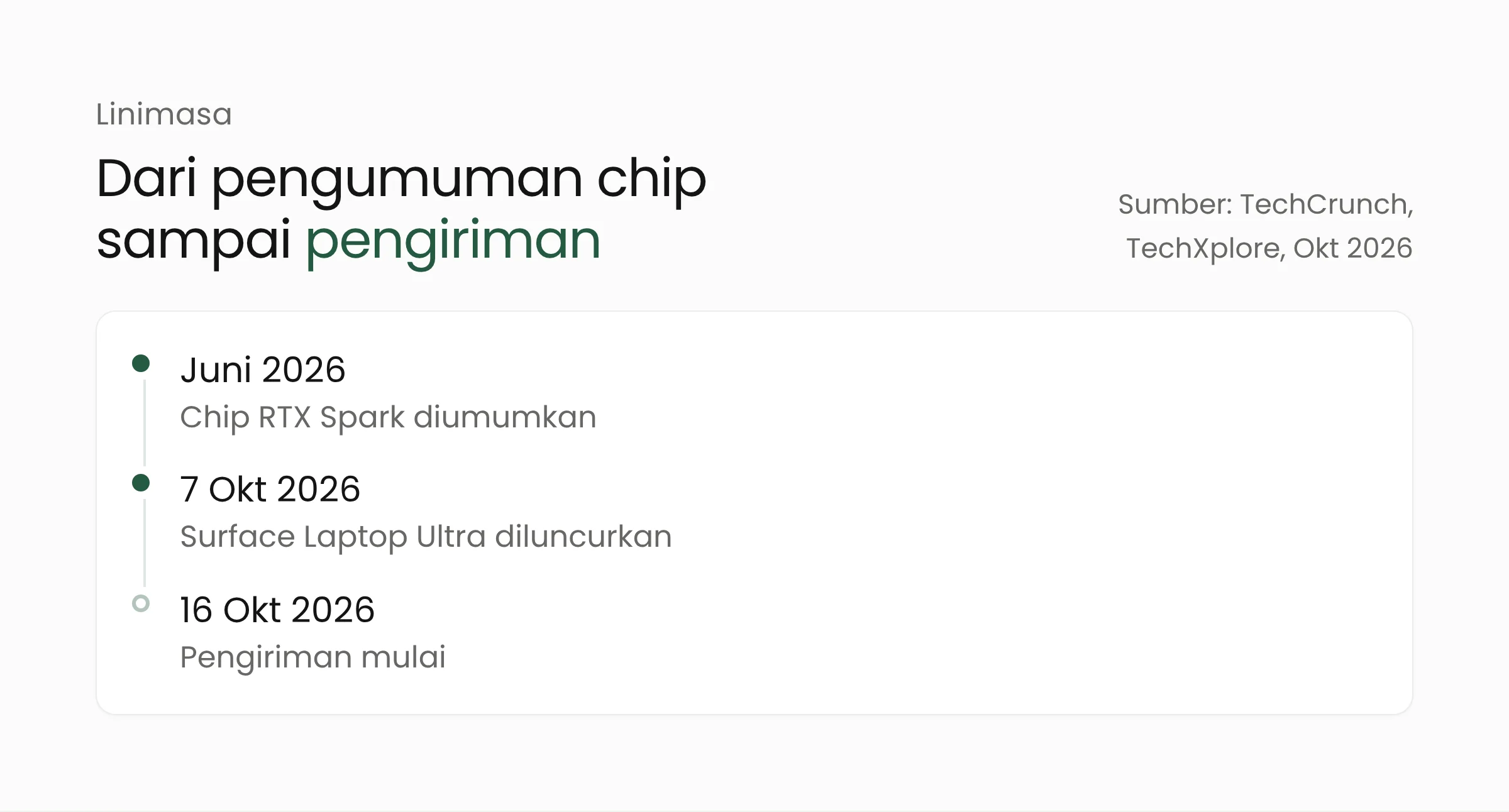 Linimasa Surface Laptop Ultra: chip RTX Spark diumumkan Juni 2026, laptop diluncurkan 7 Oktober 2026, pengiriman mulai 16 Oktober 2026