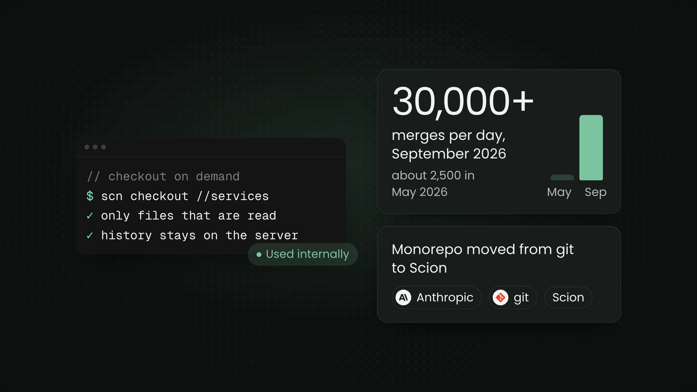 Anthropic's Scion: Replacing Git for 30,000 Daily Merges