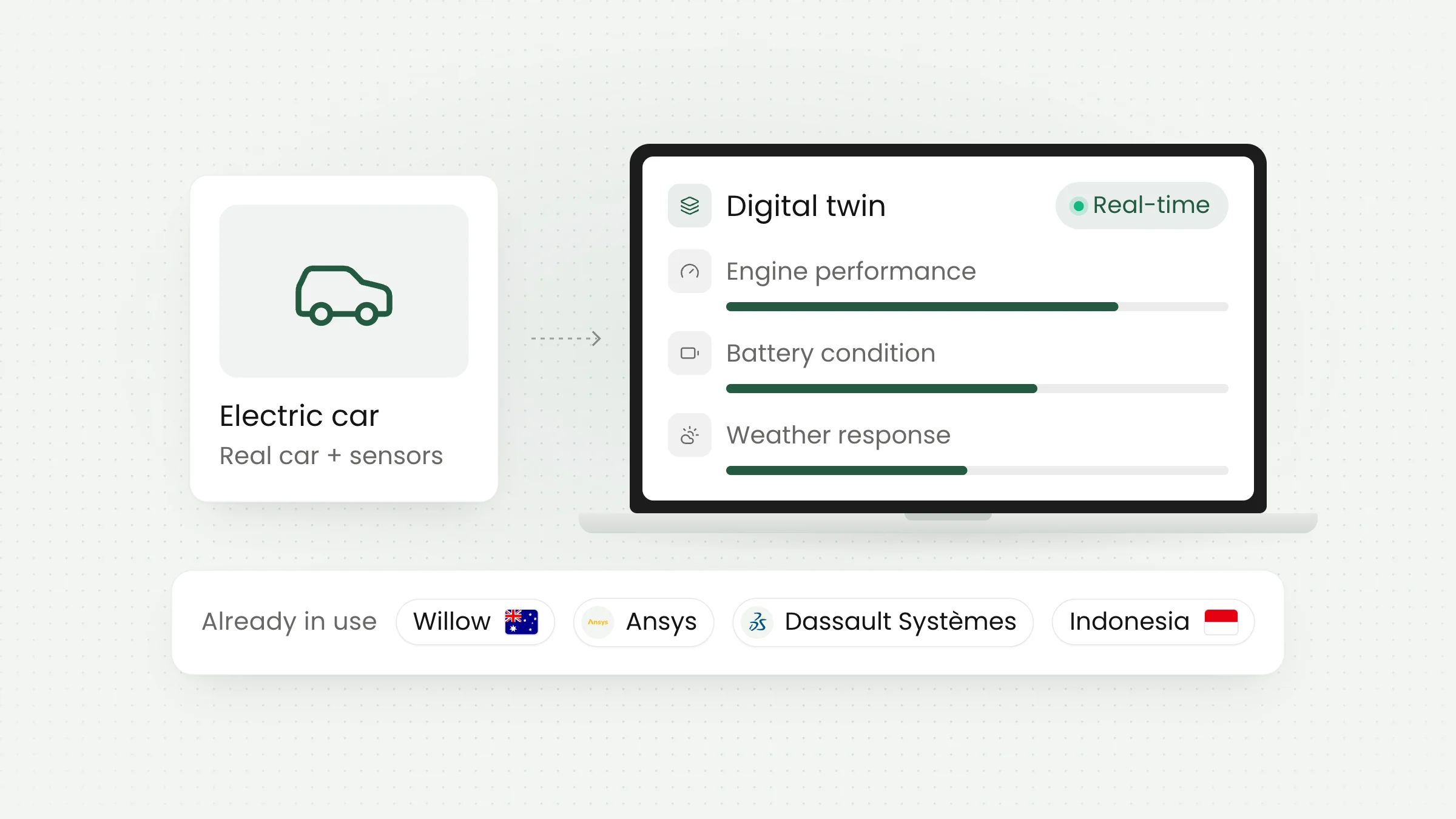 What Is a Digital Twin and Why Are So Many Startups Using It?