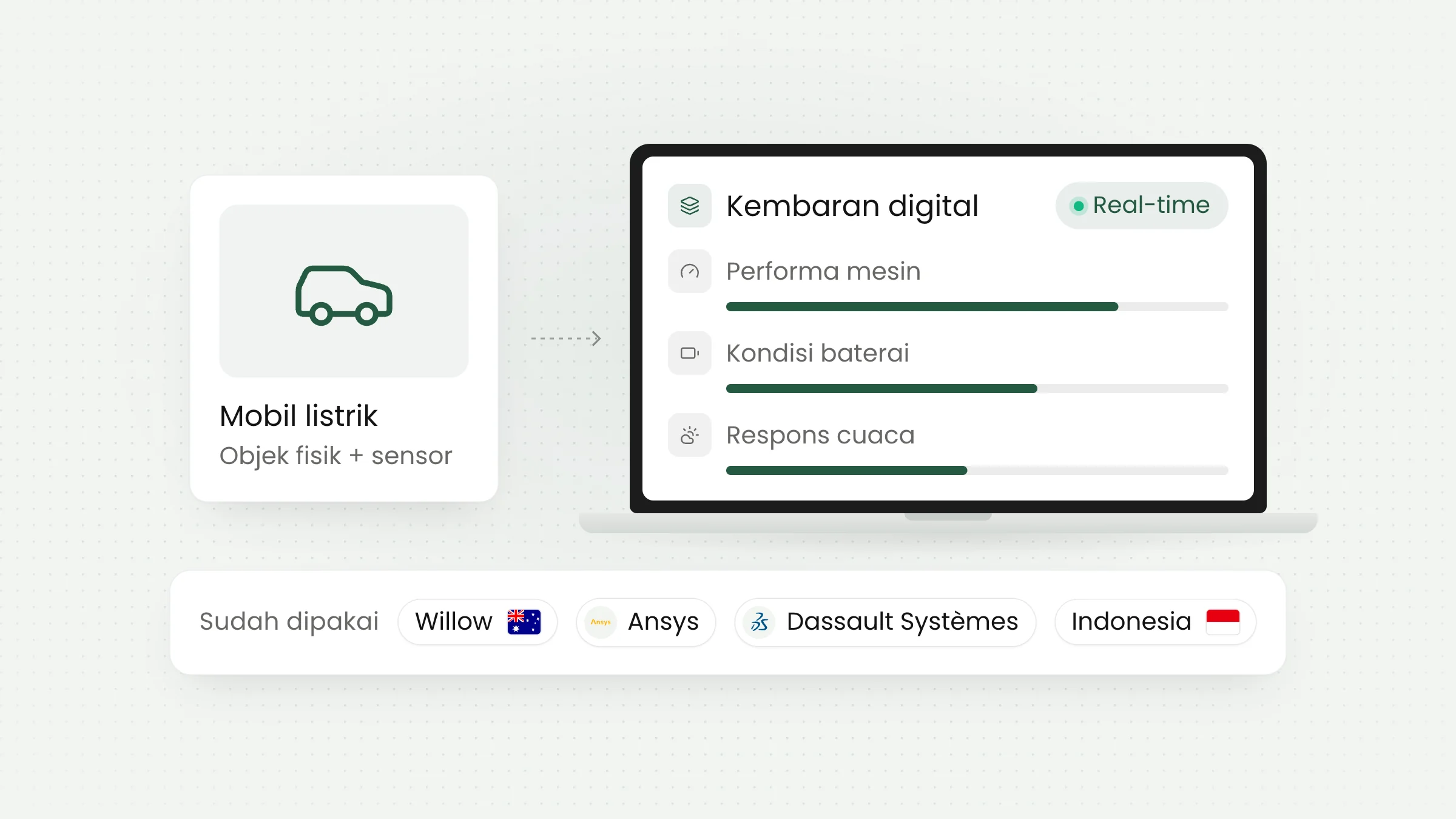 Apa Itu Digital Twin dan Mengapa Banyak Startup Menggunakannya?