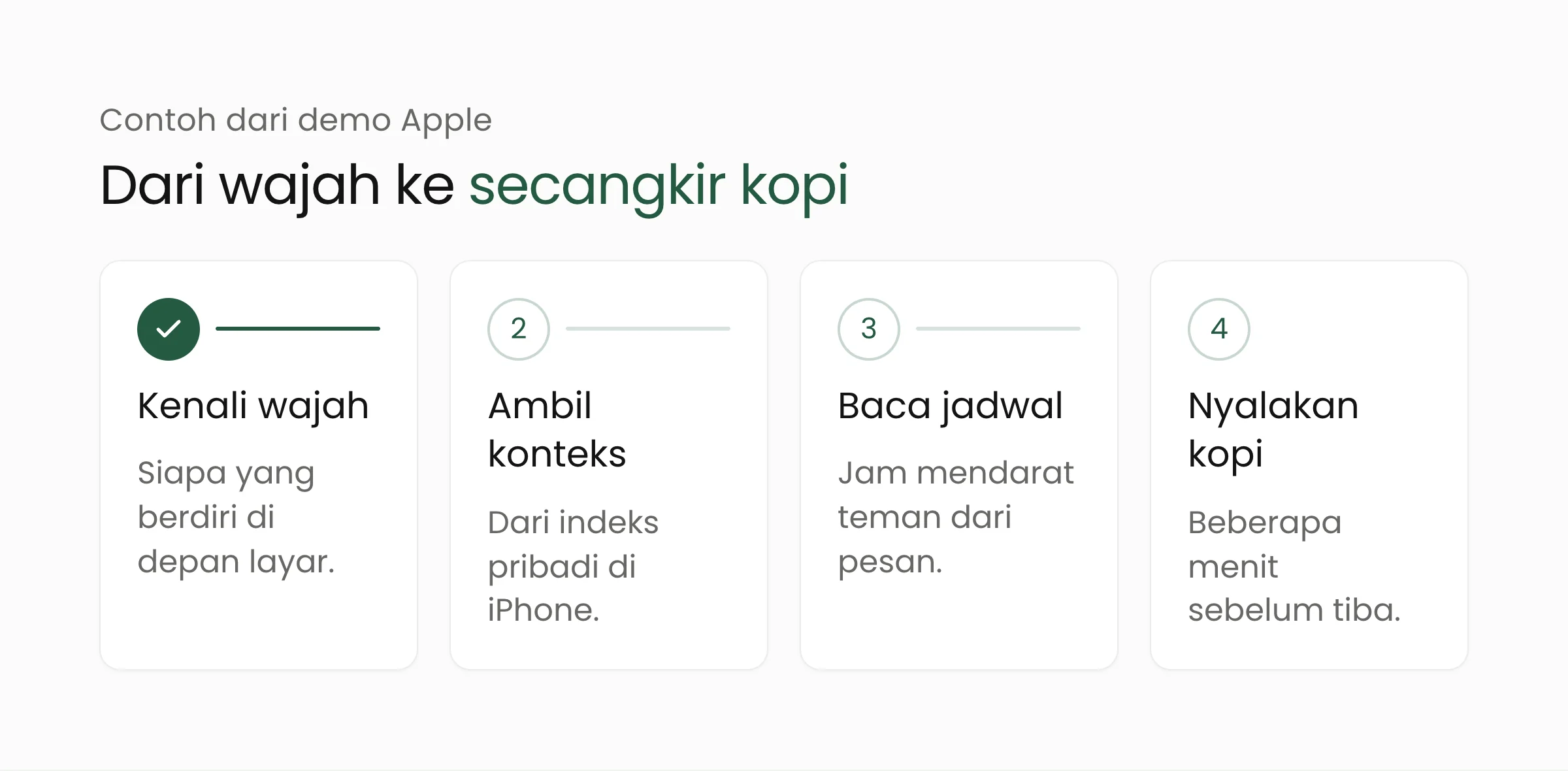 Alur HomeView menyiapkan kopi: mengenali wajah, mengambil konteks dari iPhone, membaca jadwal dari pesan, lalu menyalakan mesin kopi