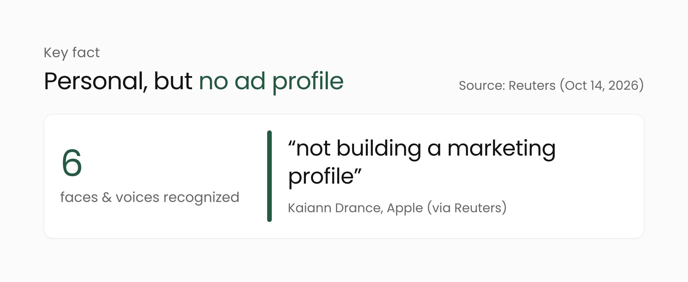 HomeView key facts: recognizes up to 6 faces and voices, with Kaiann Drance's remark that Apple is not building a marketing profile