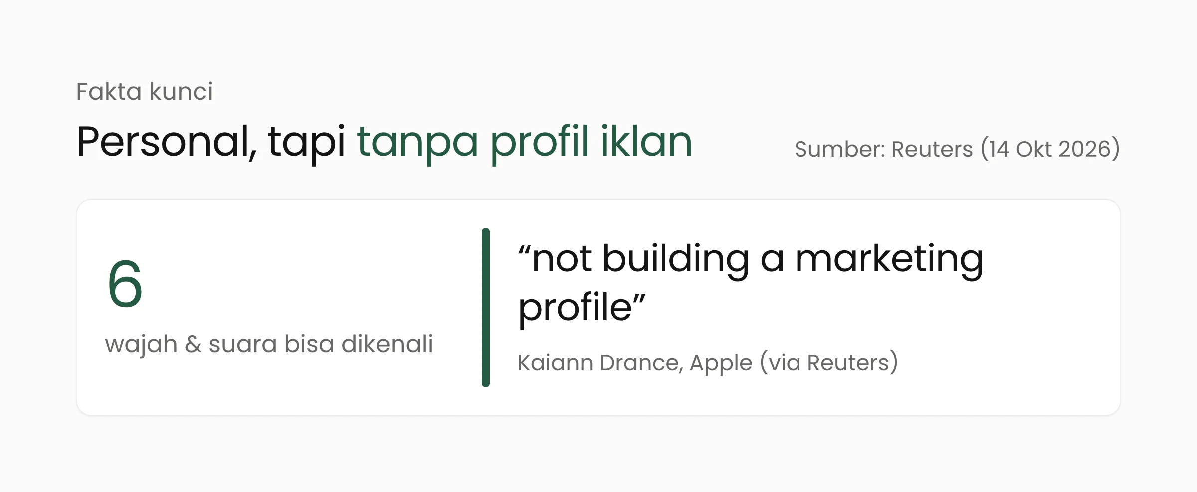 Fakta kunci HomeView: mengenali hingga 6 wajah dan suara, dengan kutipan Kaiann Drance bahwa Apple tidak membangun profil pemasaran