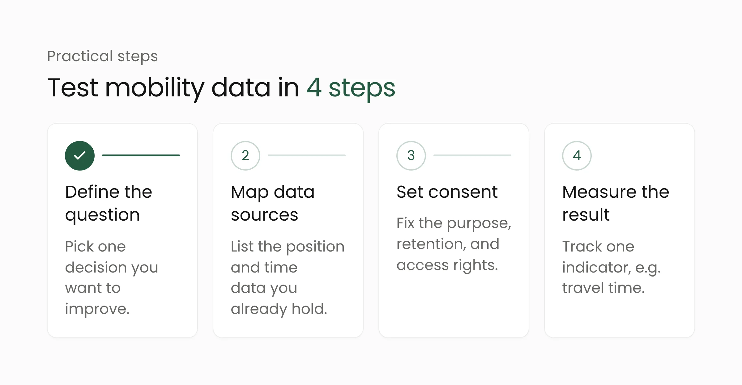 Four steps to assess mobility data readiness: define the question, map data sources, set consent and access, measure the result