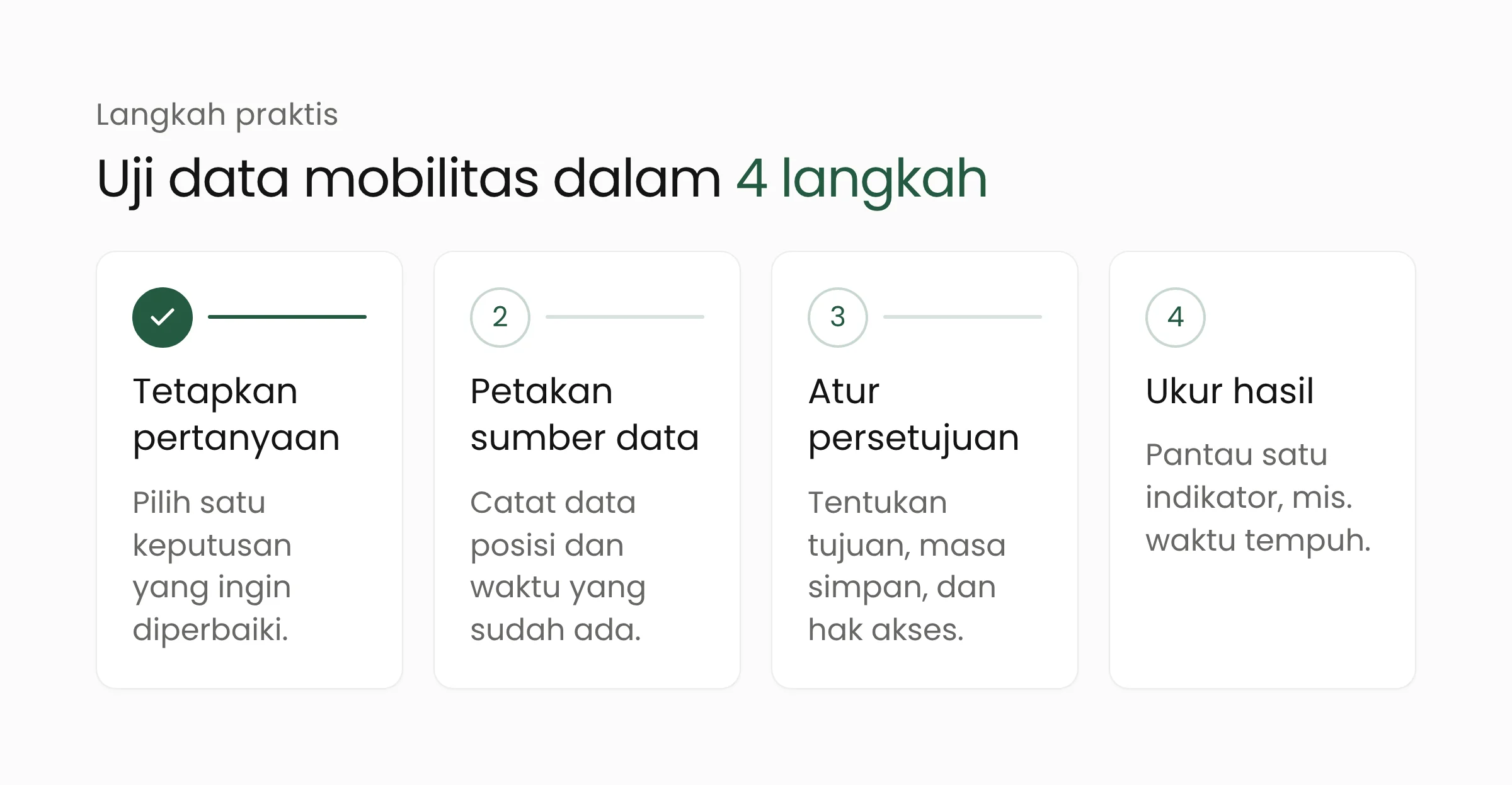 Empat langkah menilai kesiapan data mobilitas: tetapkan pertanyaan, petakan sumber data, atur persetujuan dan akses, ukur hasil