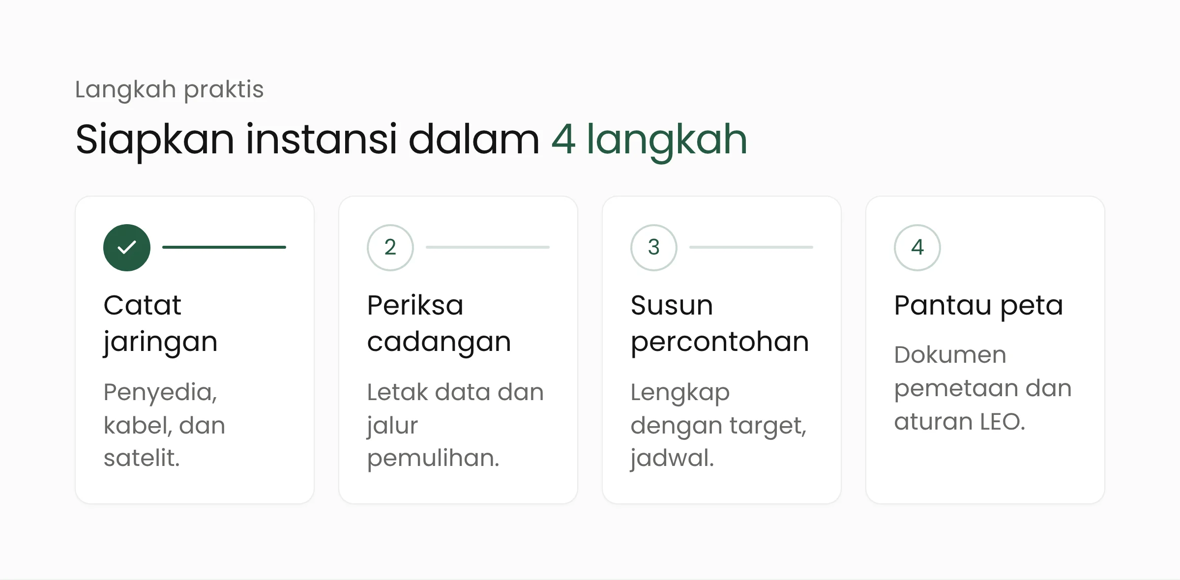 Empat langkah persiapan bagi instansi: catat ketergantungan jaringan, periksa cadangan layanan, siapkan usulan percontohan, pantau dokumen pemetaan