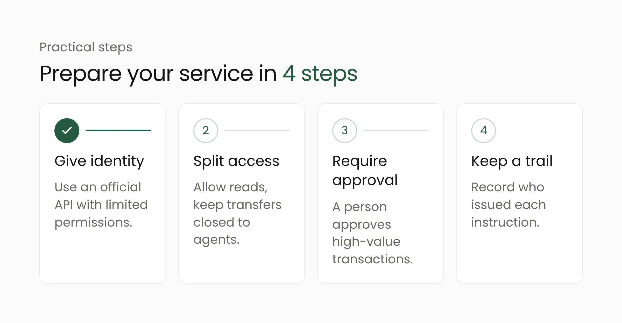 Four steps to prepare a digital financial service for AI agents