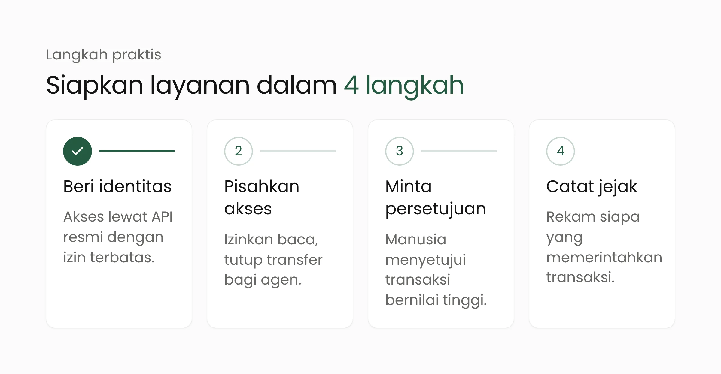 Empat langkah menyiapkan layanan keuangan digital menghadapi agen AI