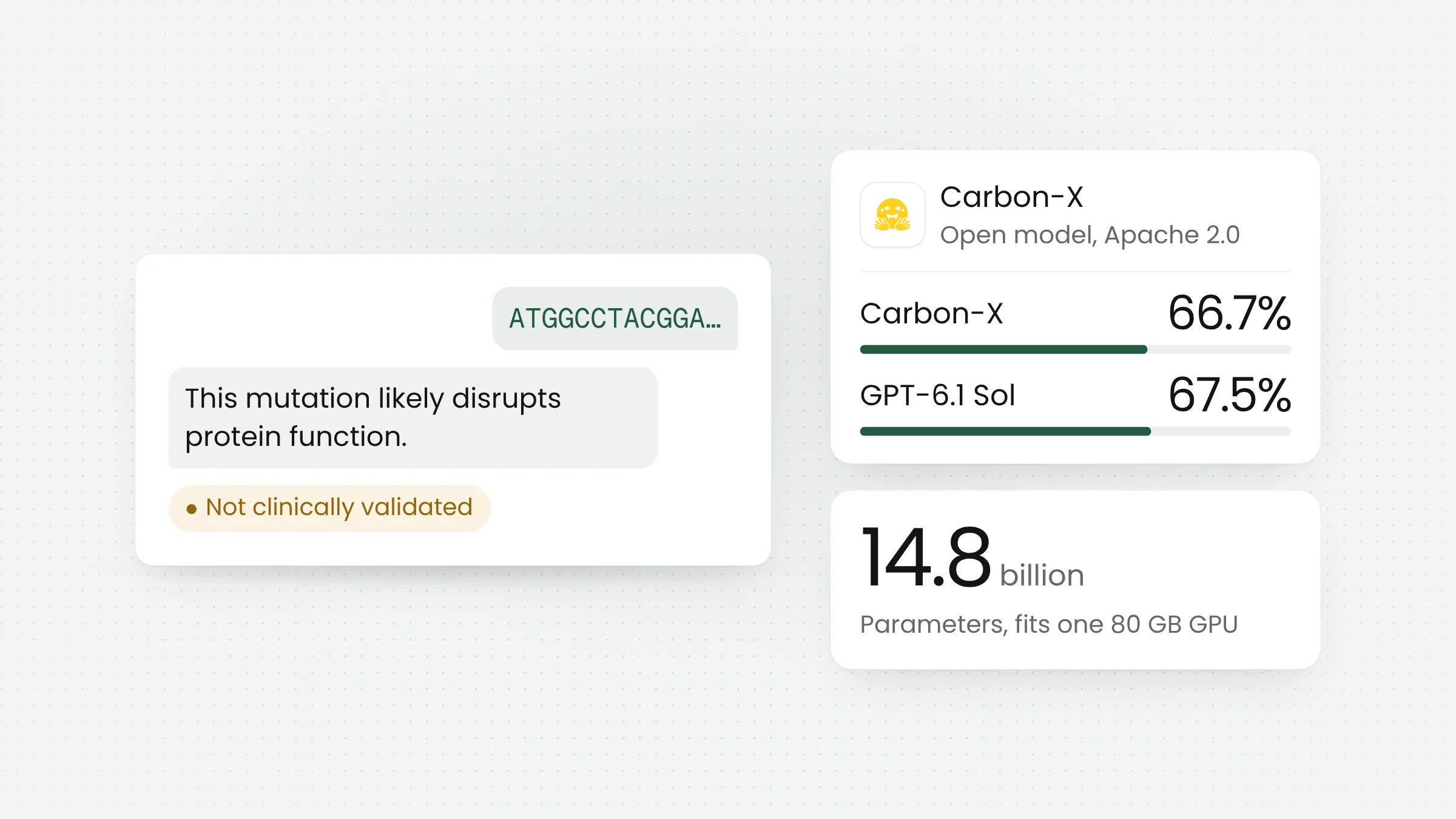 Carbon-X: An Open Model That Answers DNA Questions