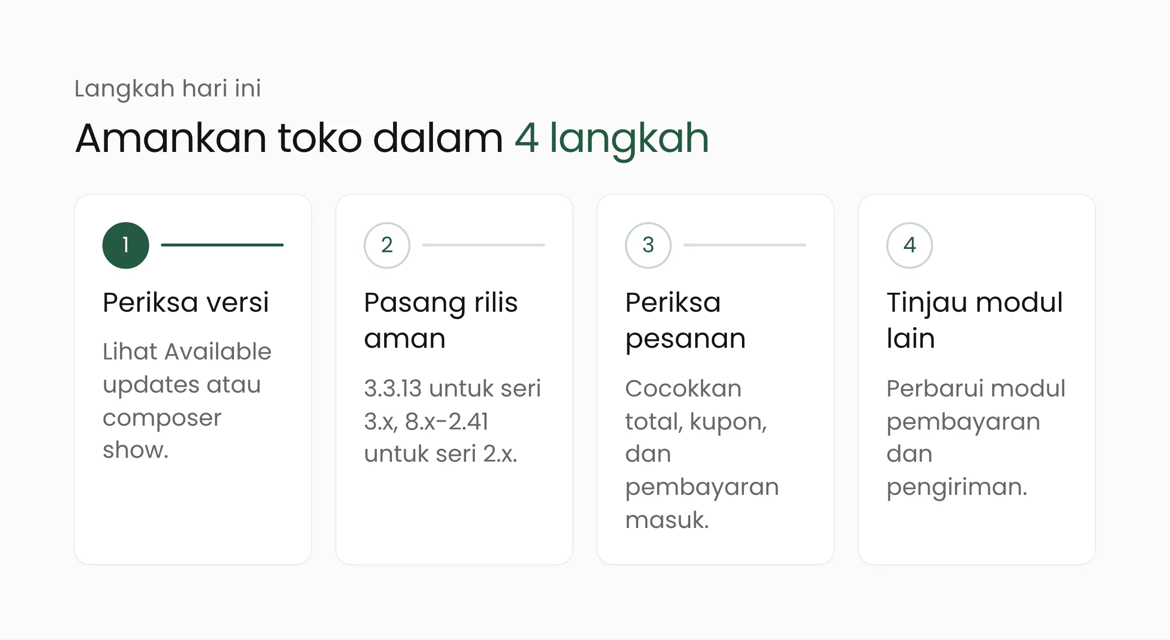Empat langkah menangani celah Drupal Commerce: periksa versi, pasang rilis aman, periksa pesanan, dan tinjau modul lain