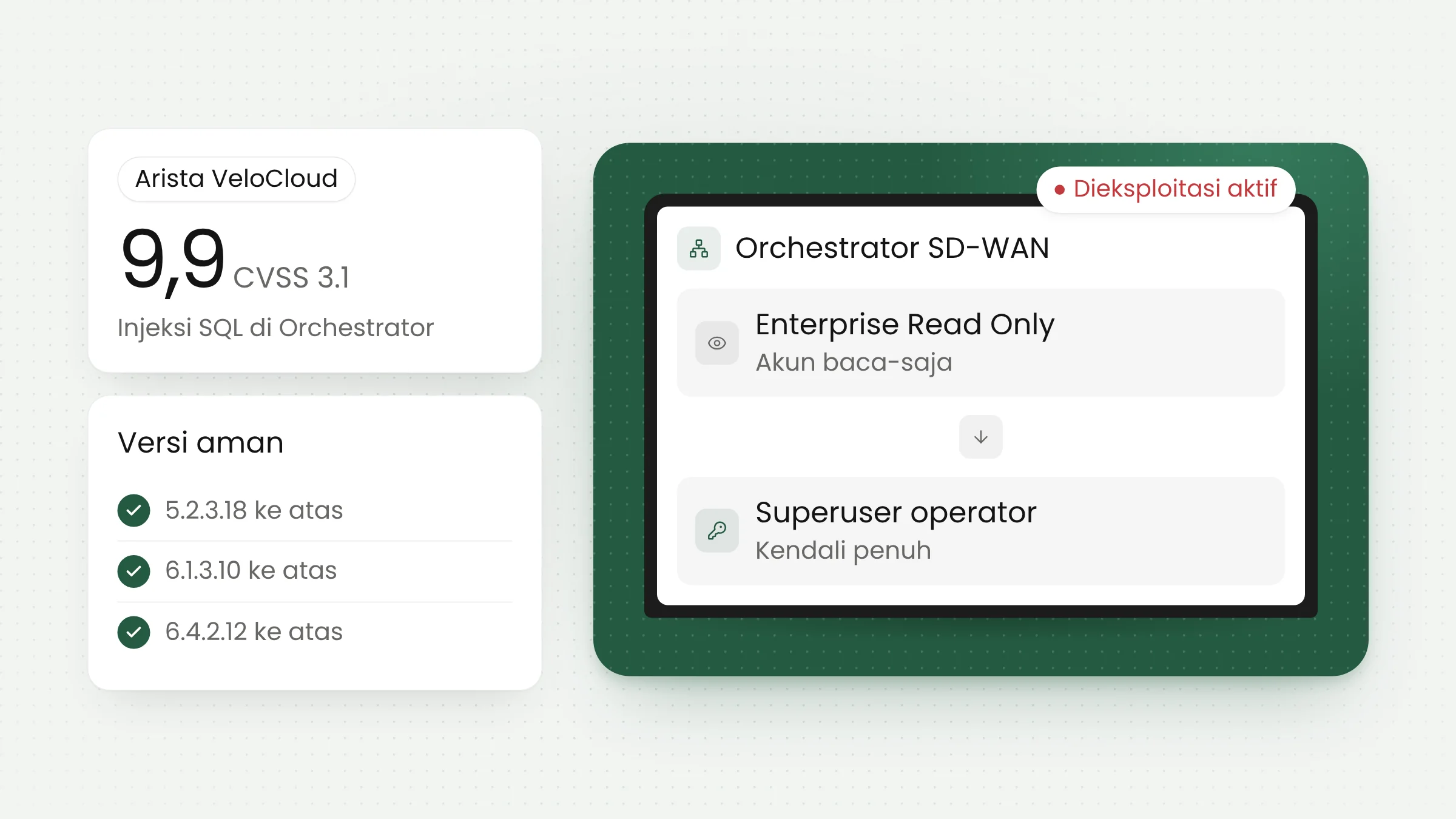 Celah Kritis VeloCloud Orchestrator dan Versi Aman SD-WAN
