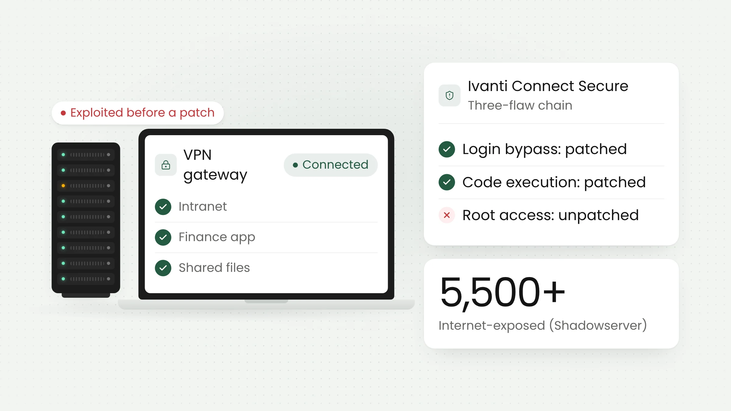 Ivanti VPN Zero-Day: Patching Alone Is Not Enough
