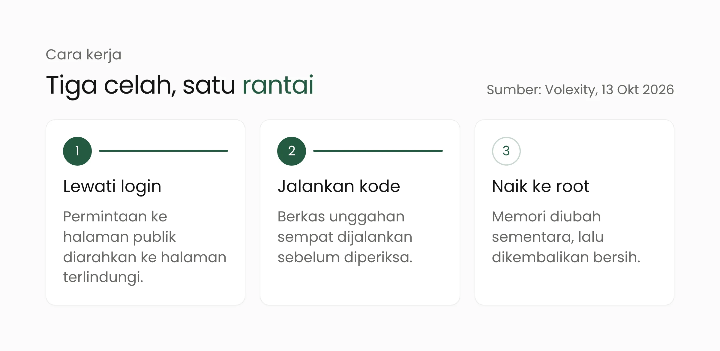 Tiga langkah rantai serangan Ivanti Connect Secure: melewati login, menjalankan kode, lalu naik ke akses root
