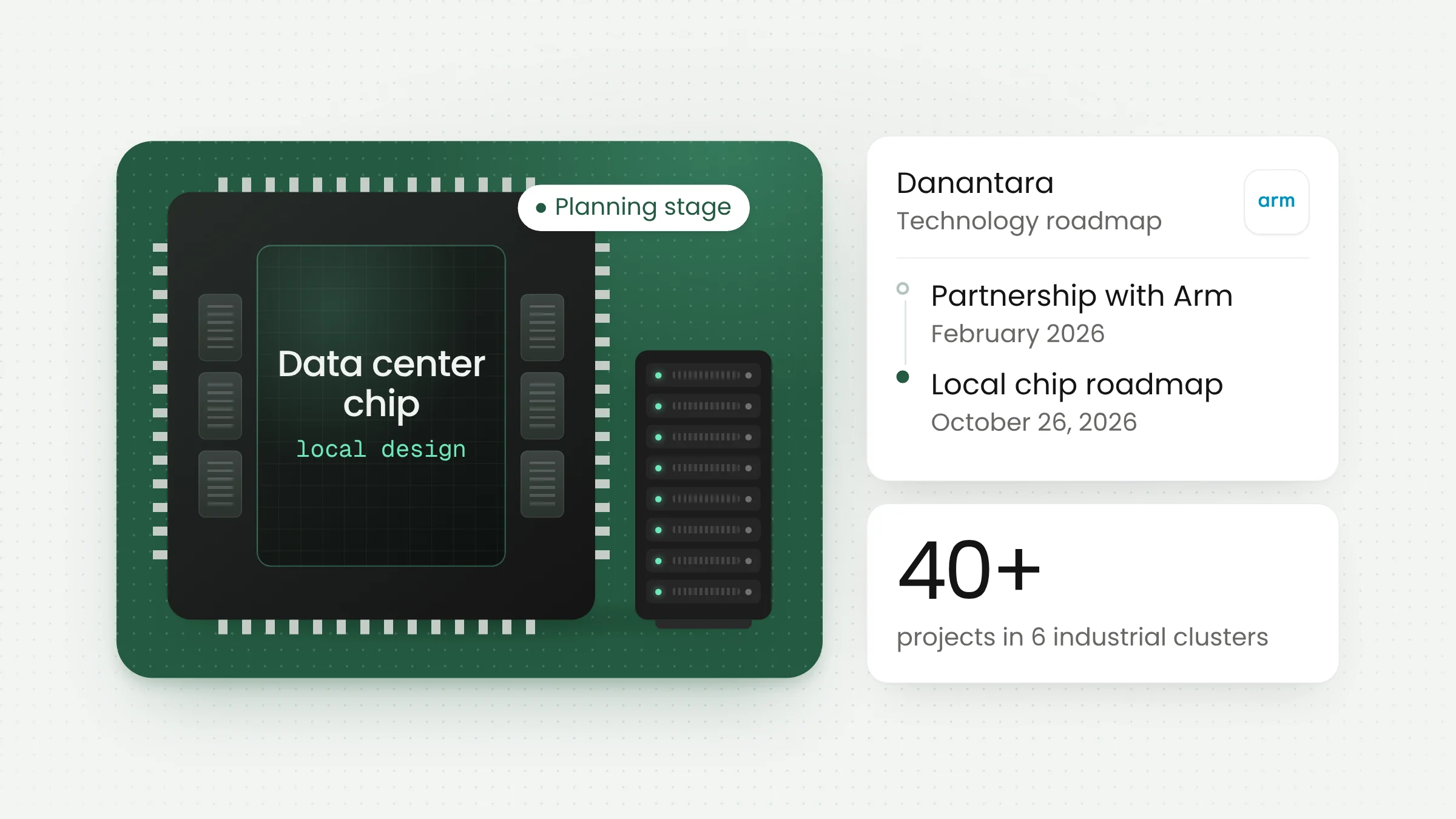 Danantara Plans Locally Made Data Center Chips and Equipment