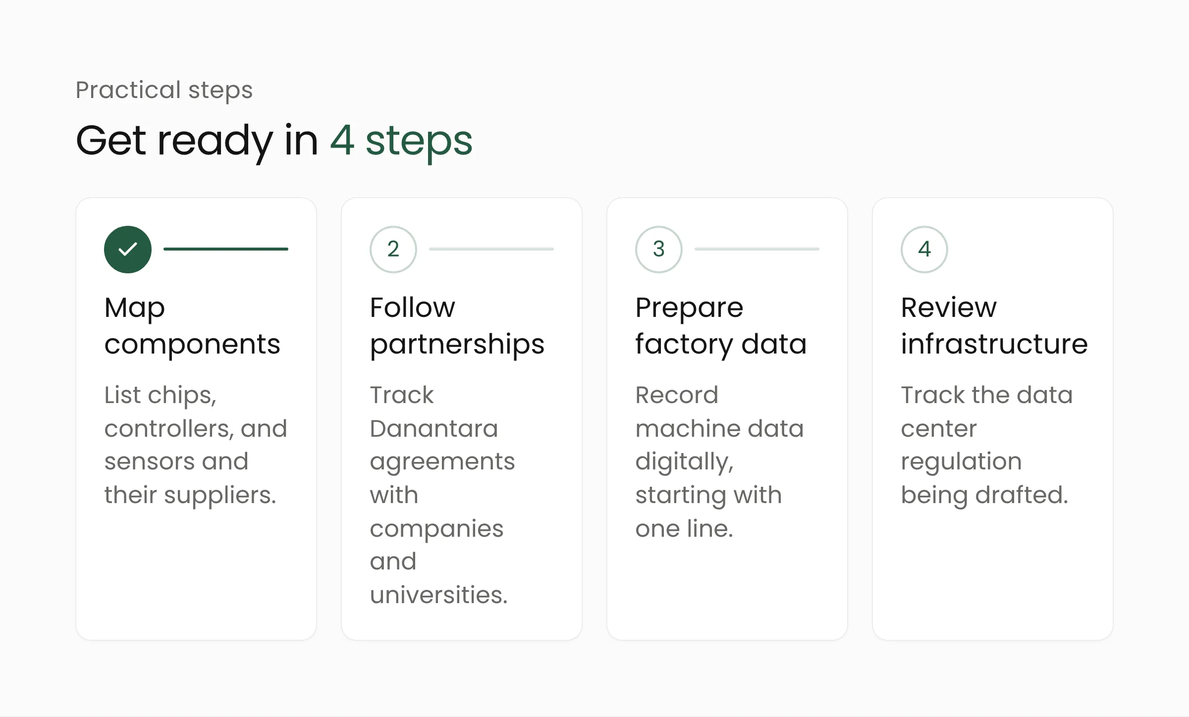 Four steps for industry in response to Danantara's local chip plans: map components, follow partnerships, prepare factory data, and revisit infrastructure plans
