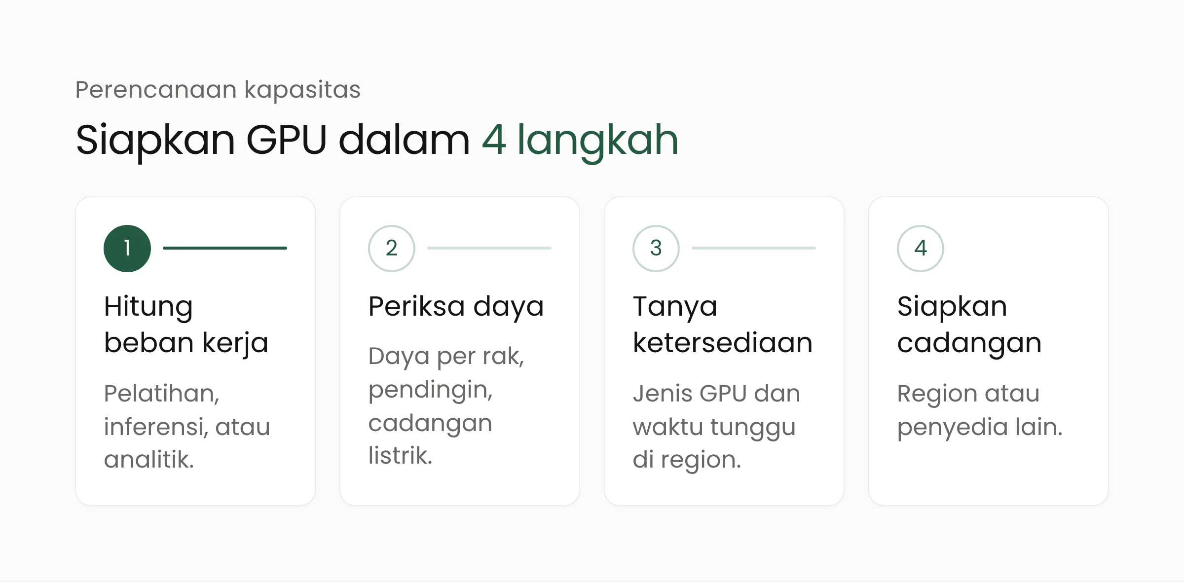 Empat langkah merencanakan kapasitas GPU: hitung beban kerja, periksa daya dan pendingin, tanyakan ketersediaan region, siapkan cadangan