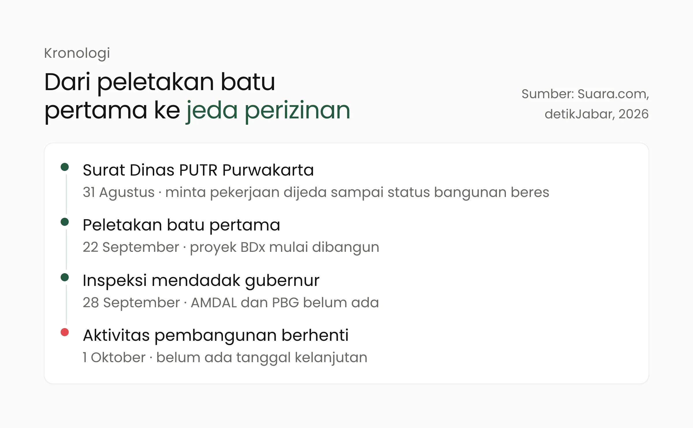 Kronologi proyek data center AI Jatiluhur dari surat Dinas PUTR, peletakan batu pertama, sidak gubernur, hingga aktivitas pembangunan berhenti