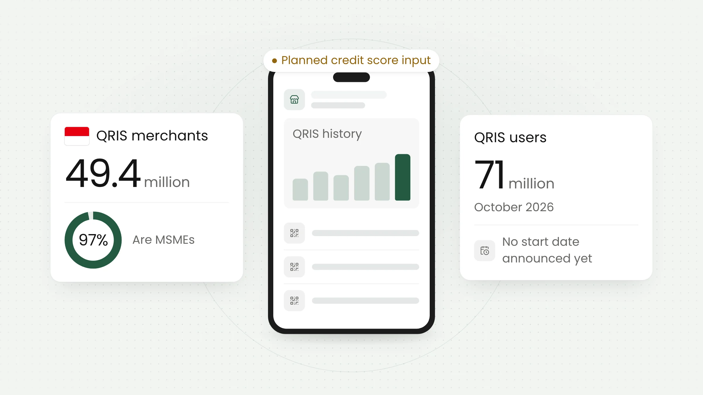 Bank Indonesia Plans QRIS Data for MSME Credit Scoring