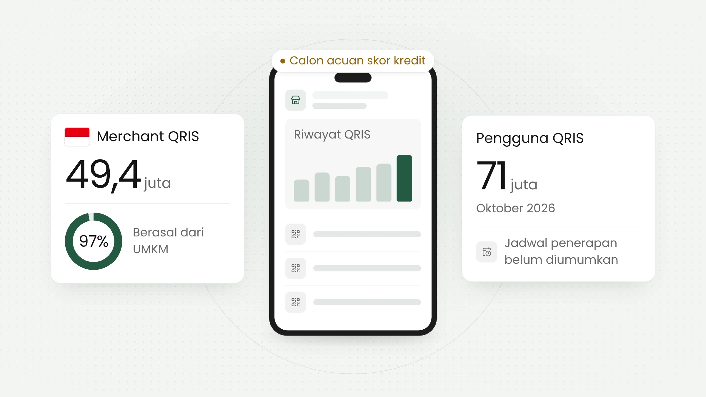 Data QRIS Calon Acuan Skor Kredit UMKM dan Cara Bersiap