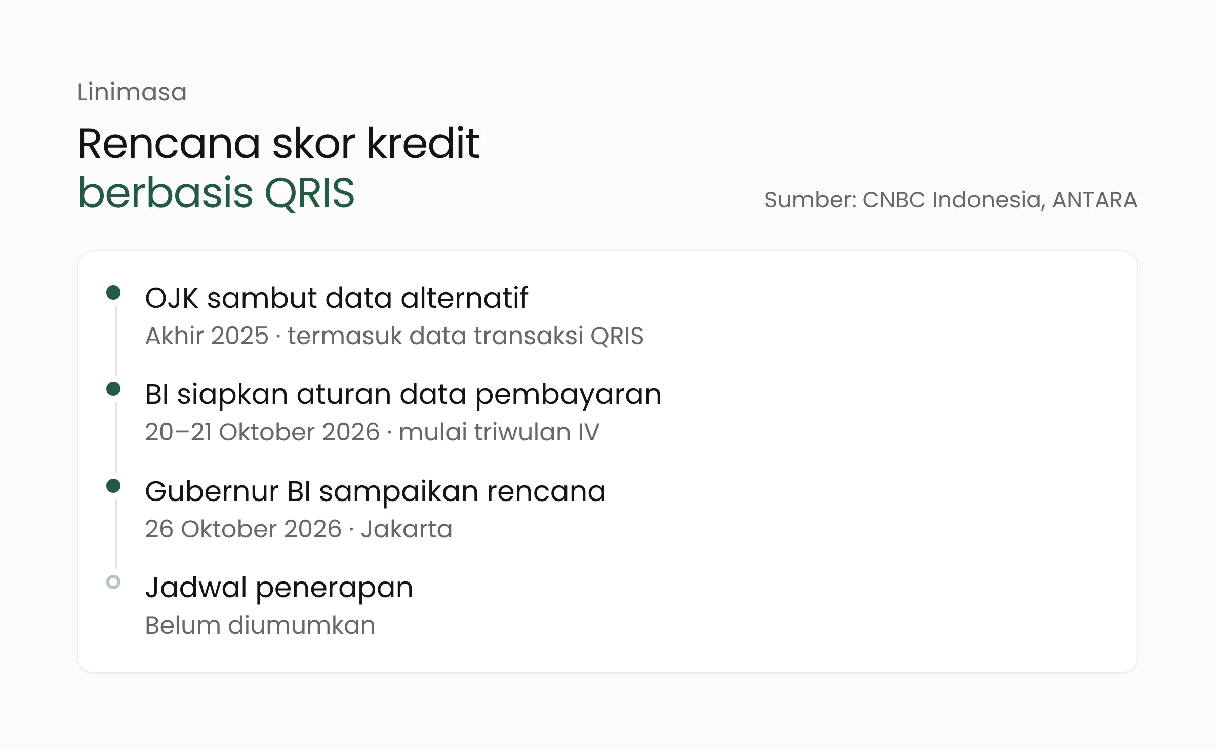 Linimasa rencana data QRIS untuk skor kredit: OJK menyambut data alternatif pada akhir 2025, BI menyiapkan aturan data sistem pembayaran pada Oktober 2026, Gubernur BI menyampaikan rencana pada 26 Oktober 2026, dan jadwal penerapan belum diumumkan