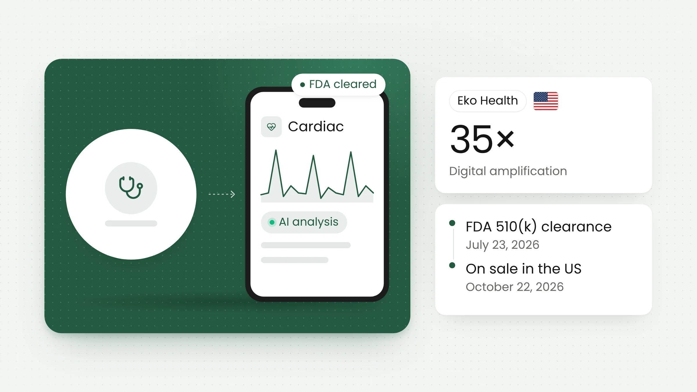 Eko CORE 300 AI Stethoscope and What It Means for Clinics
