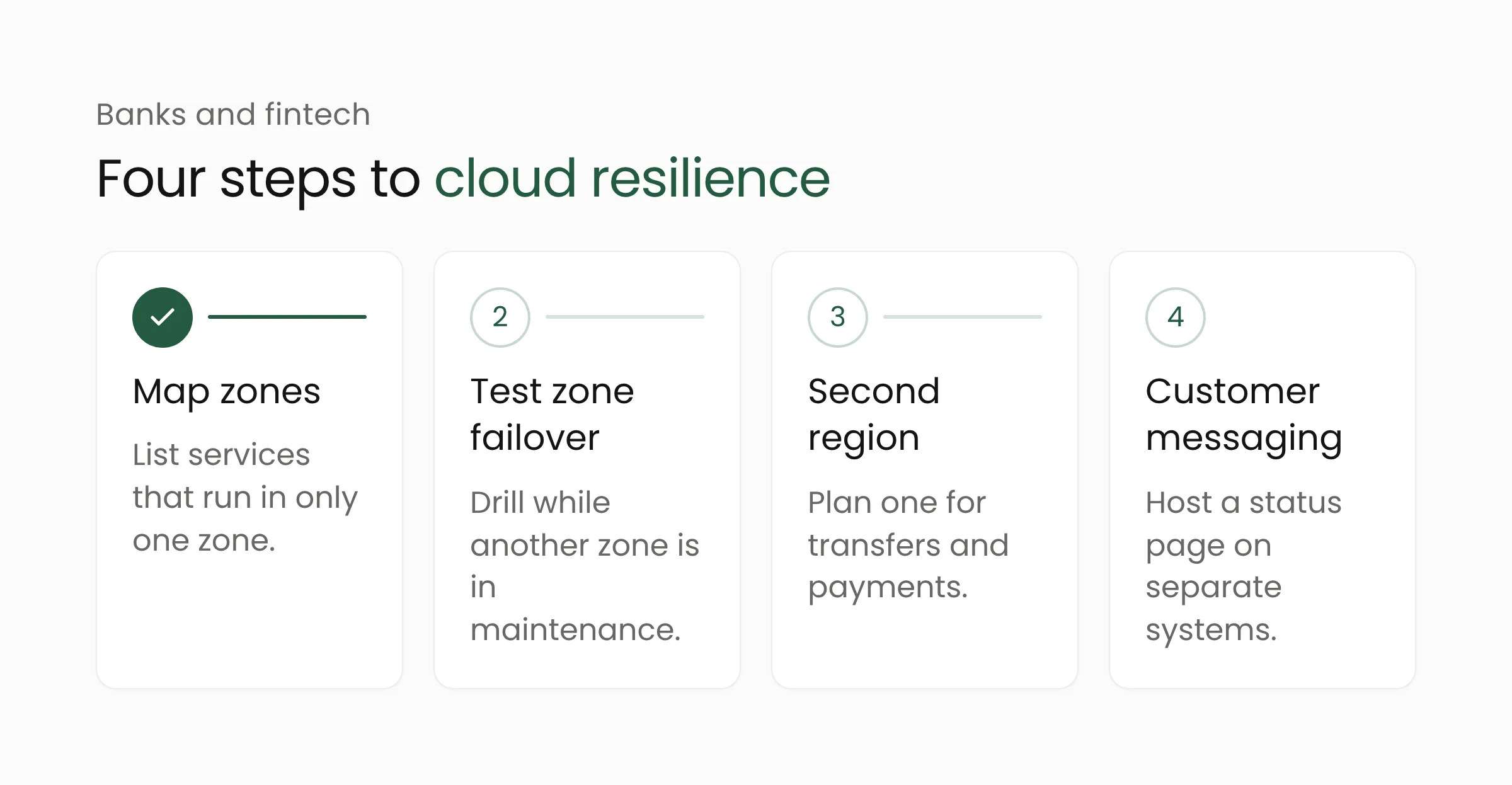 Four steps for banks and fintech companies after the Google Cloud London outage: map zones, test zone failover, plan a second region, and prepare customer messaging
