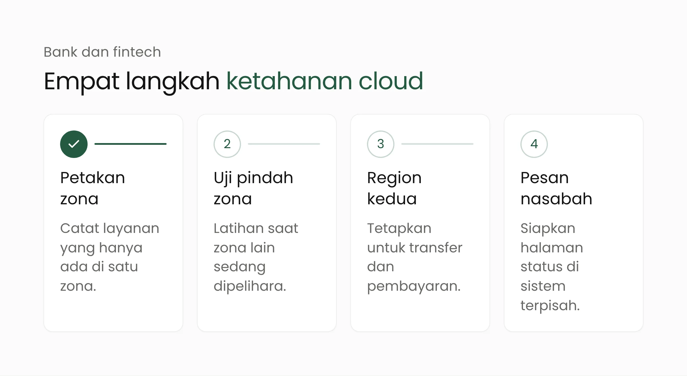 Empat langkah bagi bank dan fintech setelah gangguan Google Cloud London: petakan zona, uji pindah zona, siapkan region kedua, dan siapkan pesan nasabah