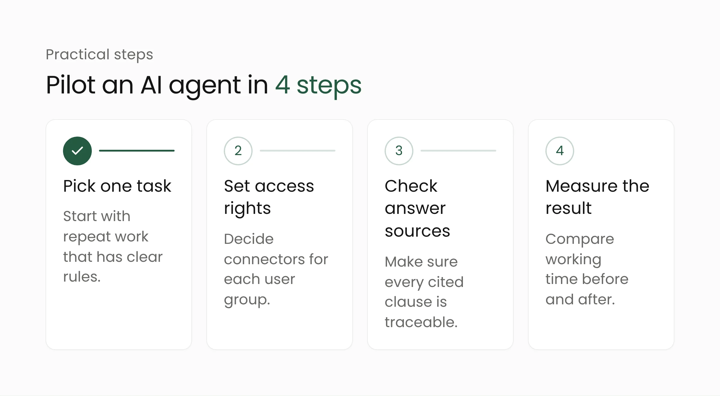Four steps for piloting an AI agent in a government agency