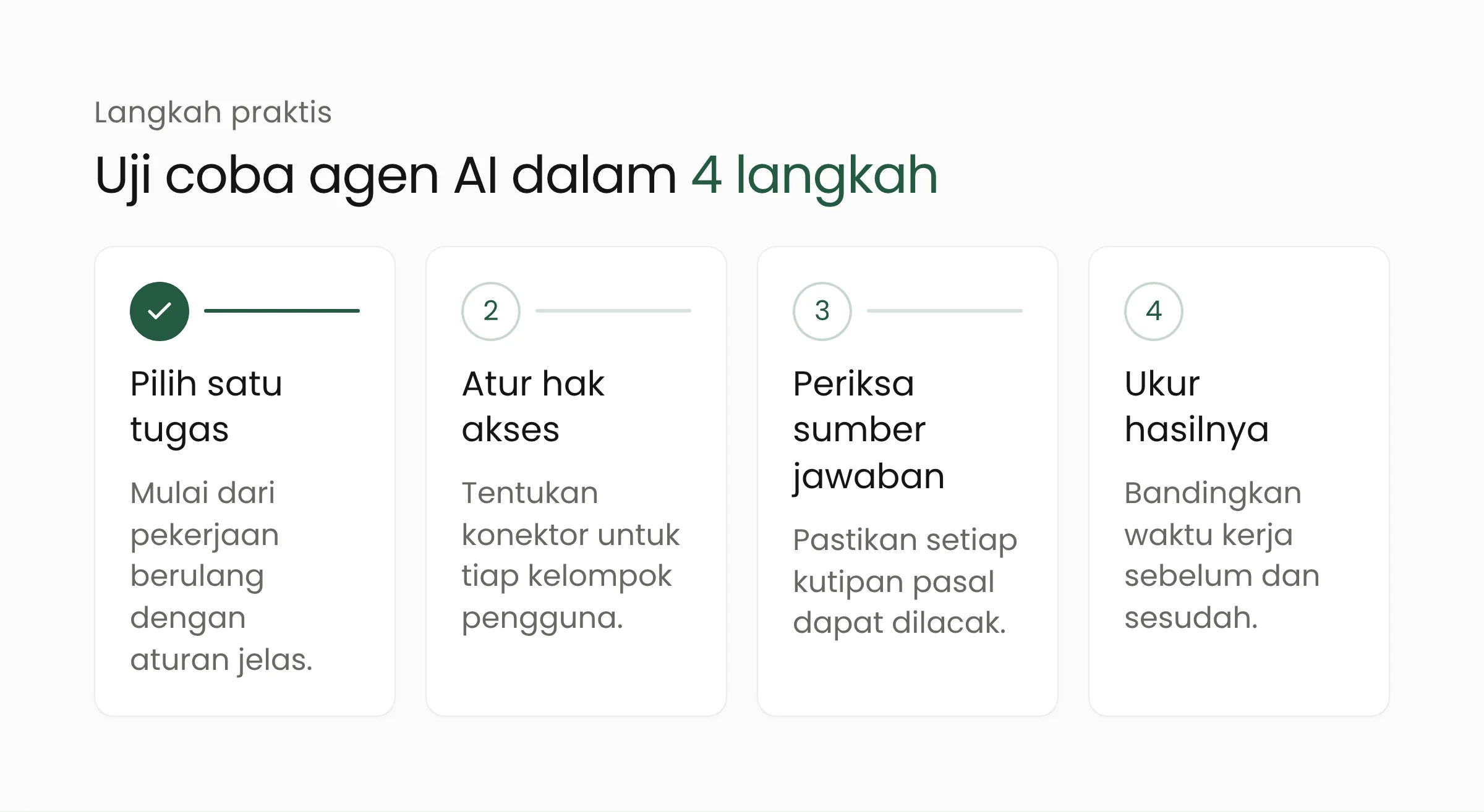 Empat langkah uji coba agen AI di instansi pemerintah