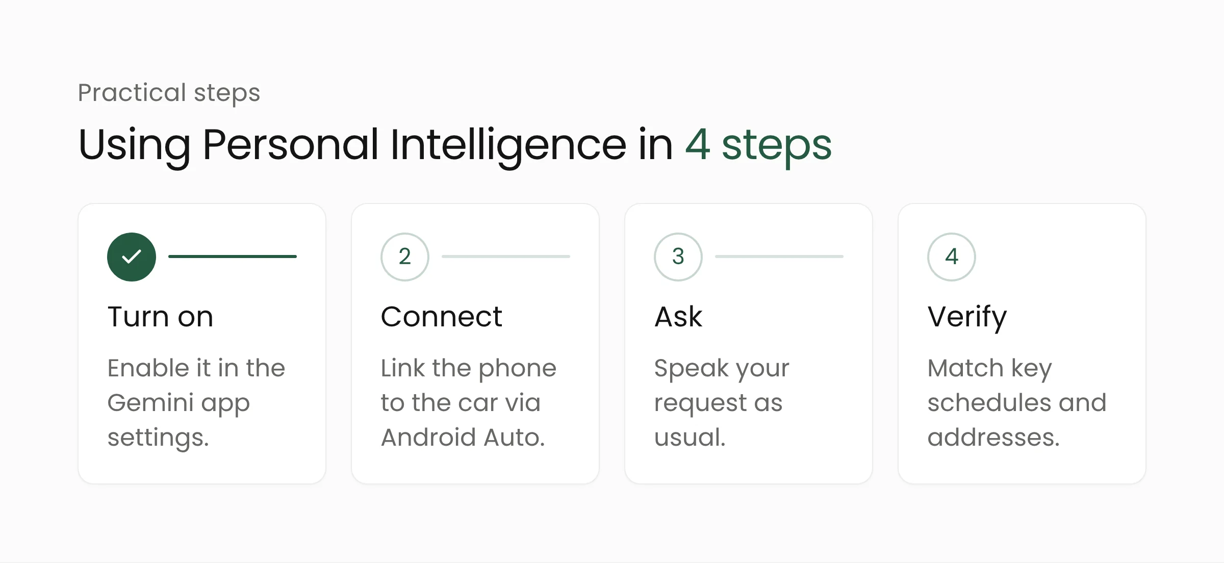 Four steps to use Personal Intelligence in the car: turn it on in the Gemini app, connect the phone to the car, make a request, and verify important details