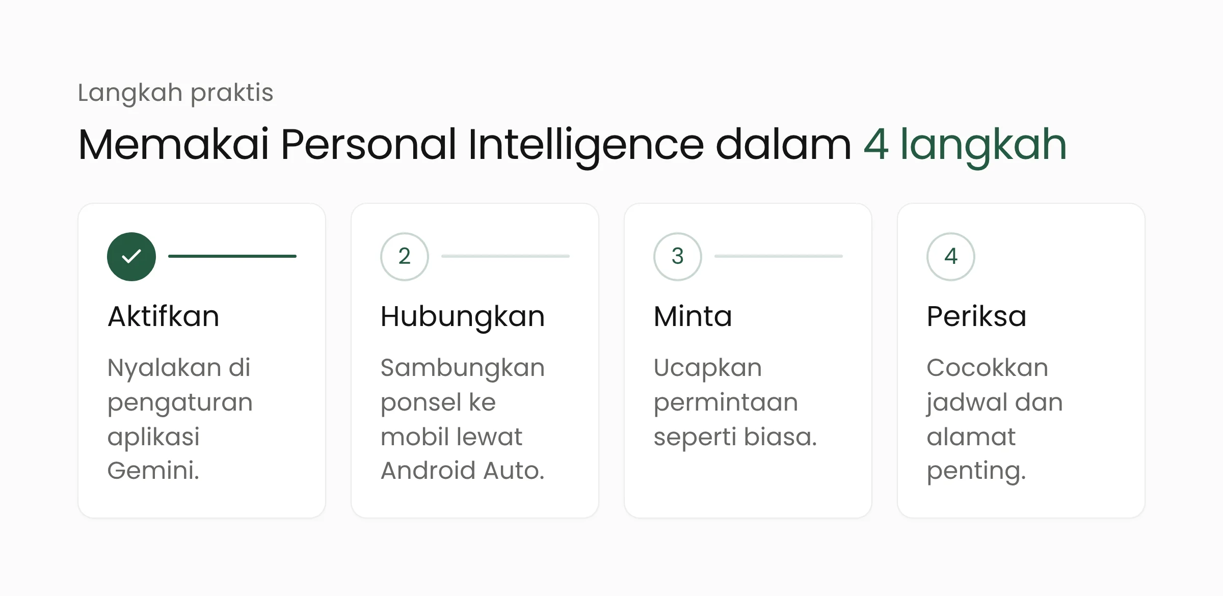 Empat langkah memakai Personal Intelligence di mobil: aktifkan di aplikasi Gemini, hubungkan ponsel ke mobil, ajukan permintaan, dan periksa informasi penting