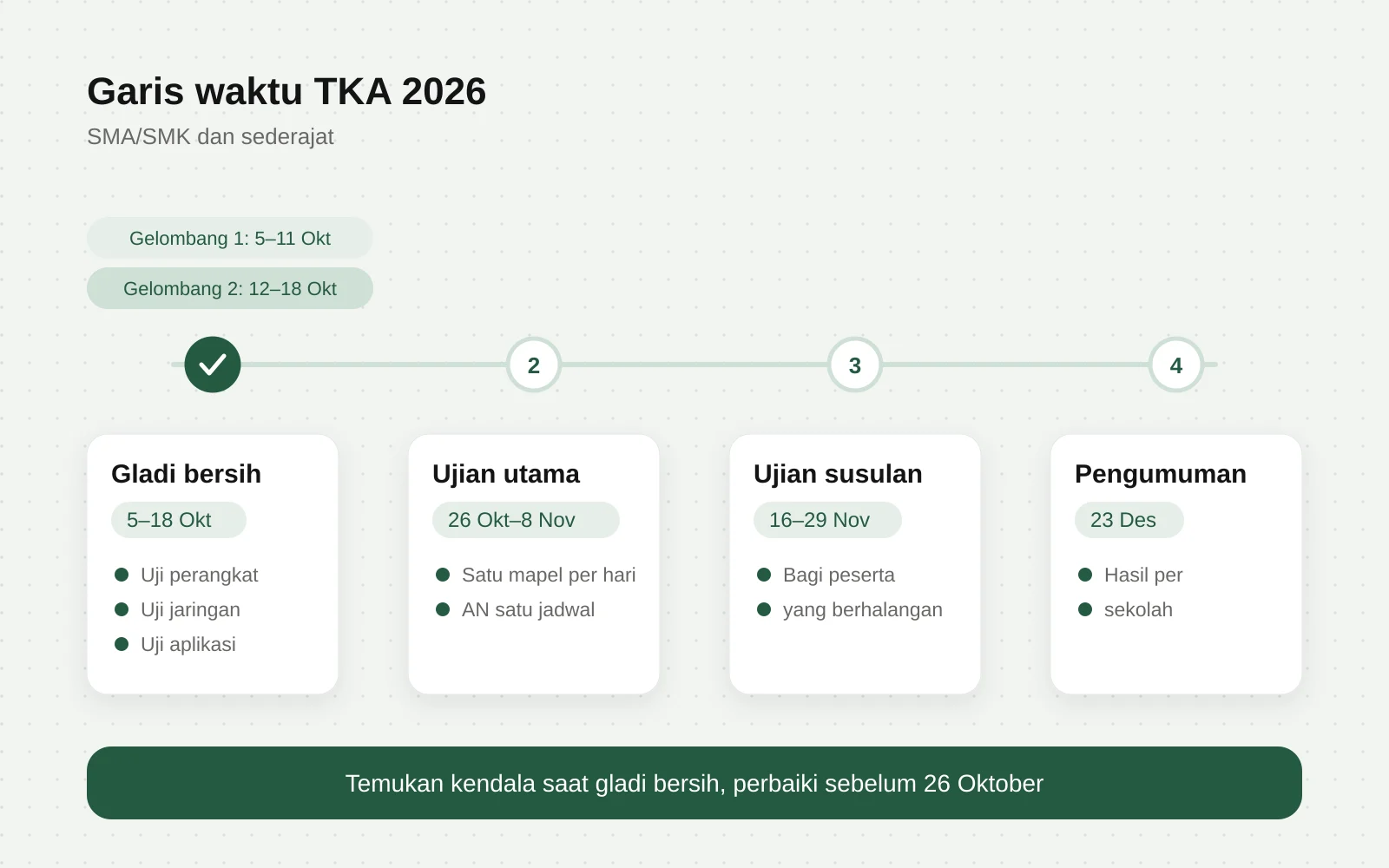 Garis waktu TKA 2026 dari gladi bersih sampai pengumuman hasil, kerangka persiapan ujian digital sekolah
