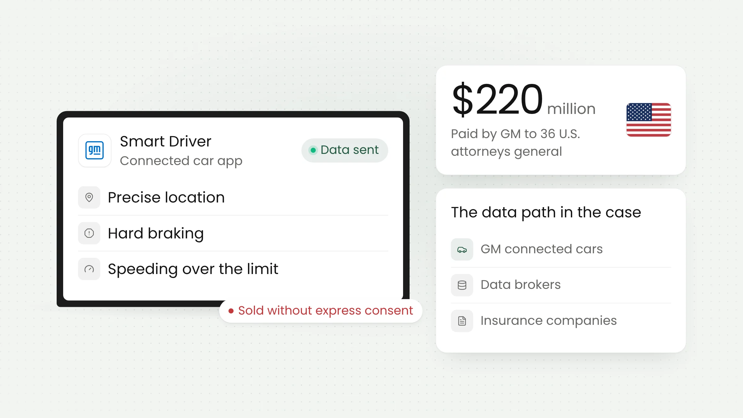 GM's $220 Million Driver Data Settlement: Lessons on Consent