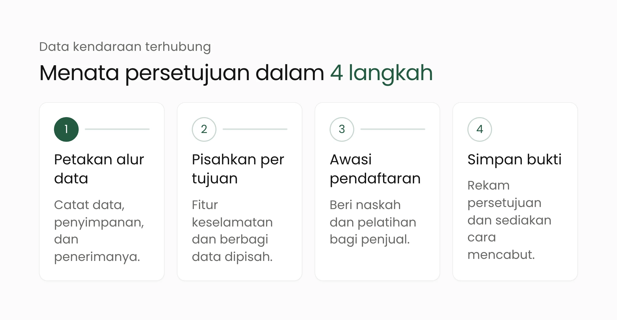 Empat langkah menata persetujuan data kendaraan terhubung: petakan alur data, pisahkan persetujuan, awasi titik pendaftaran, simpan bukti