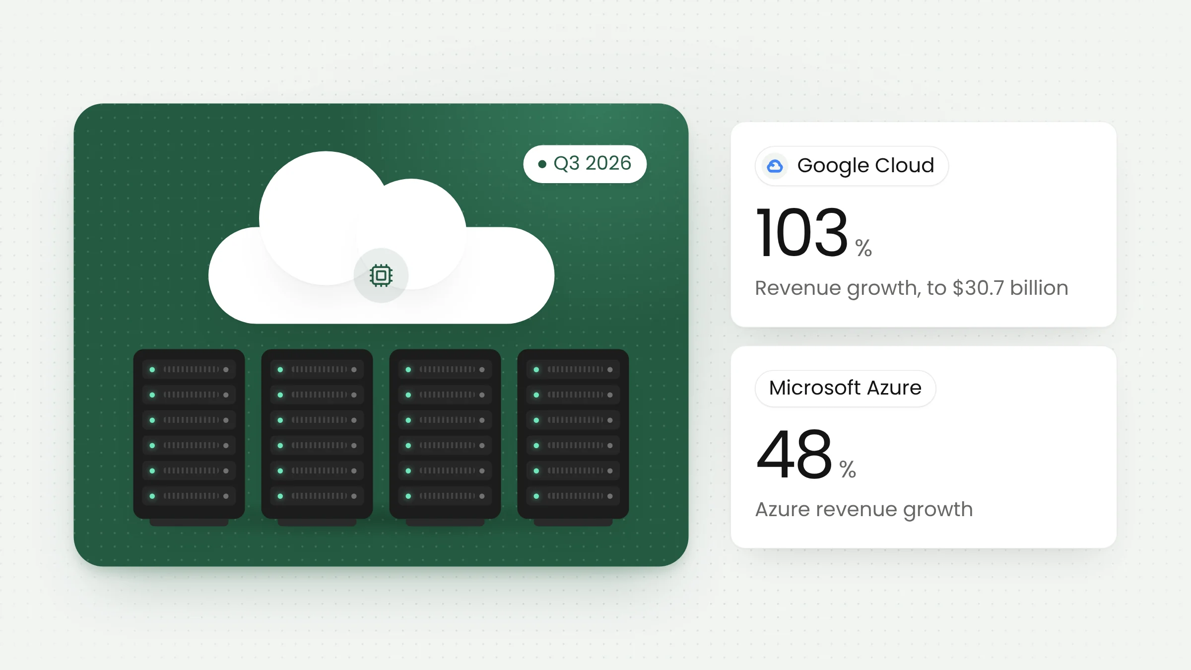Google Cloud and Azure Surge: What It Means for Cloud Users