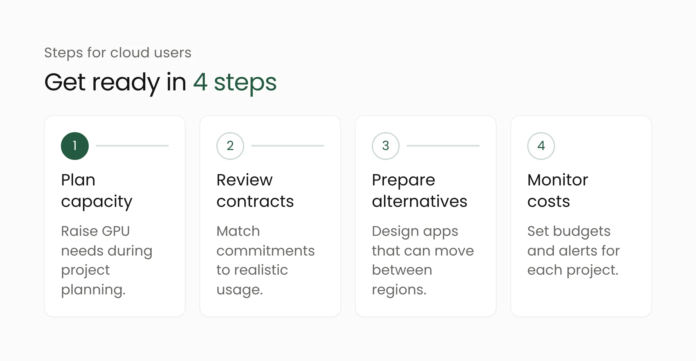 Four steps for companies using the cloud: plan capacity, review contracts, prepare alternatives, and monitor costs