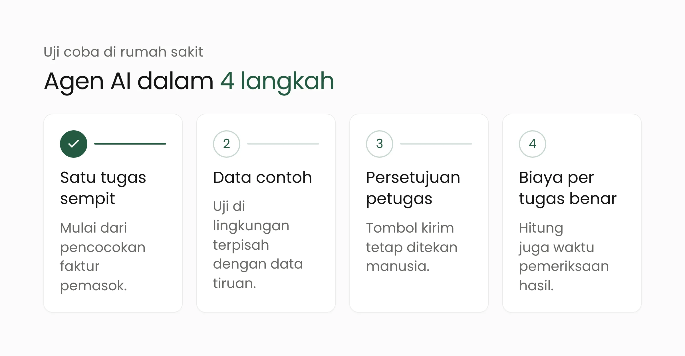 Langkah bernomor uji coba agen AI di bagian administrasi rumah sakit: pilih satu tugas, pakai data contoh, wajibkan persetujuan petugas, ukur biaya per tugas benar