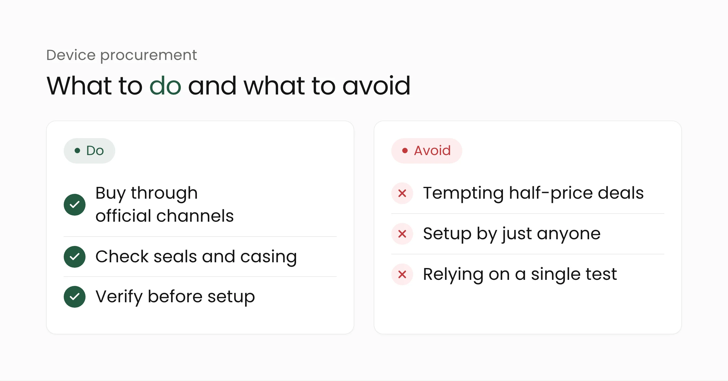 Do and avoid list for device procurement: buy through official channels, check seals and casing, verify before setup; avoid half-price deals, setup by just anyone, and relying on a single test
