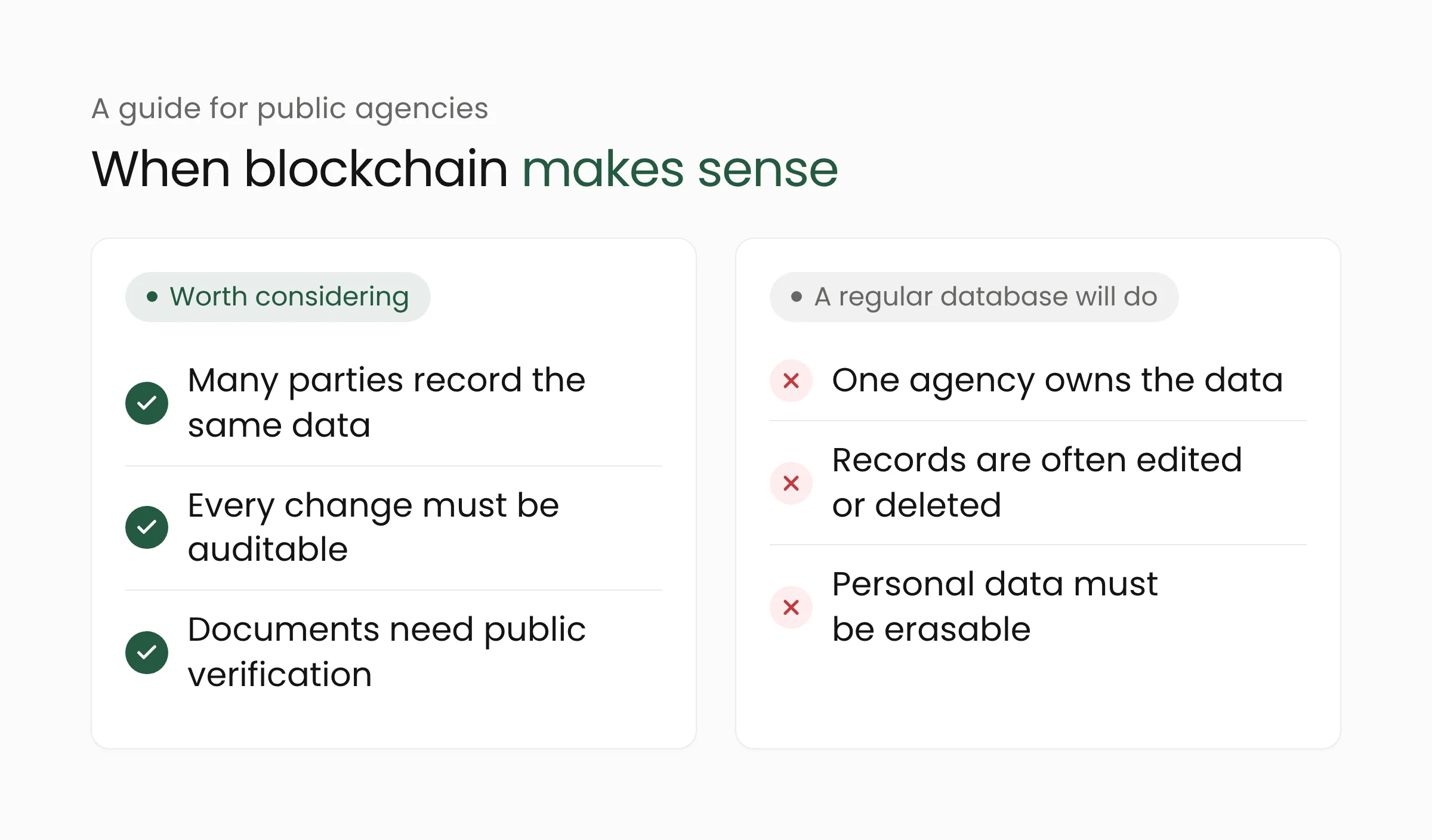 A guide for agencies on when blockchain is worth considering and when a regular database is enough