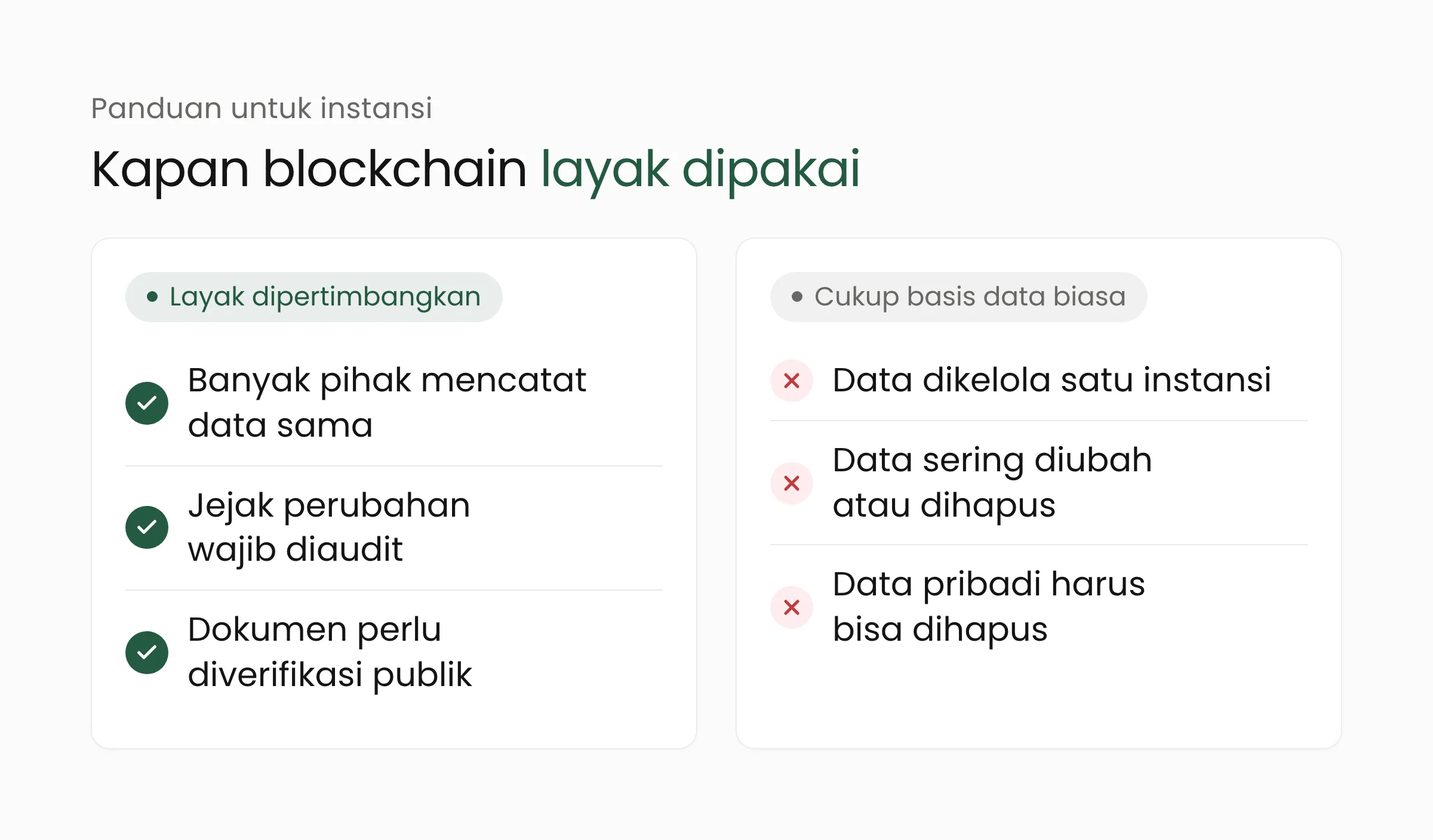 Panduan bagi instansi tentang kapan blockchain layak dipertimbangkan dan kapan basis data biasa sudah cukup