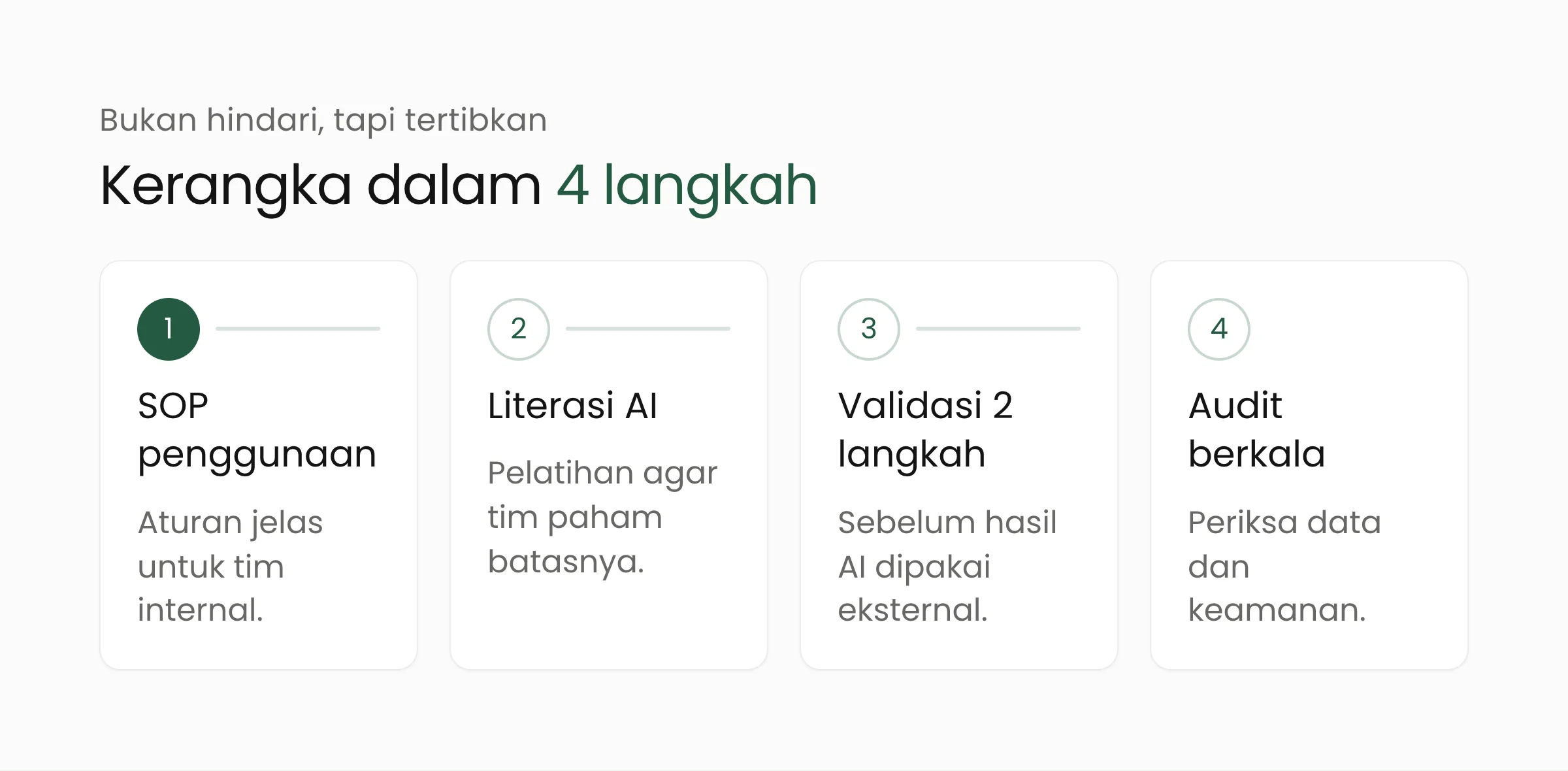 Empat langkah menertibkan AI generatif: SOP penggunaan, literasi AI, validasi 2 langkah, audit berkala