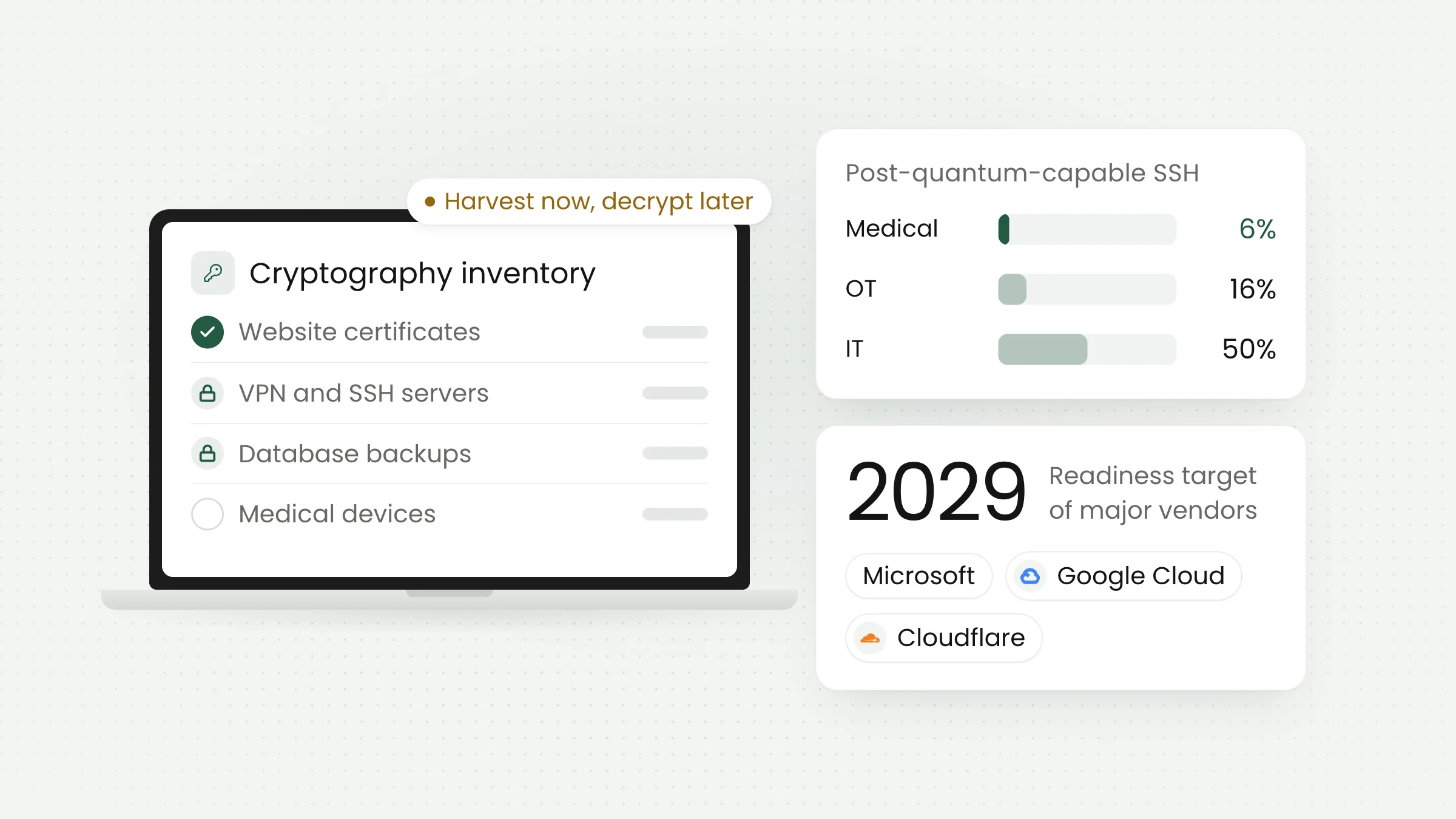 Post-Quantum Cryptography: Getting Your Organization Ready