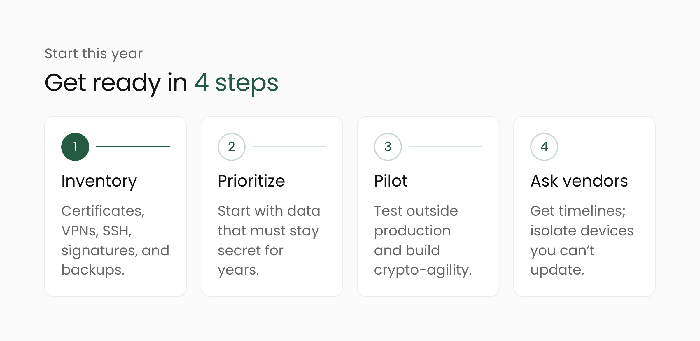Four steps to prepare for post-quantum cryptography: take inventory, prioritize data, run a pilot, and ask vendors