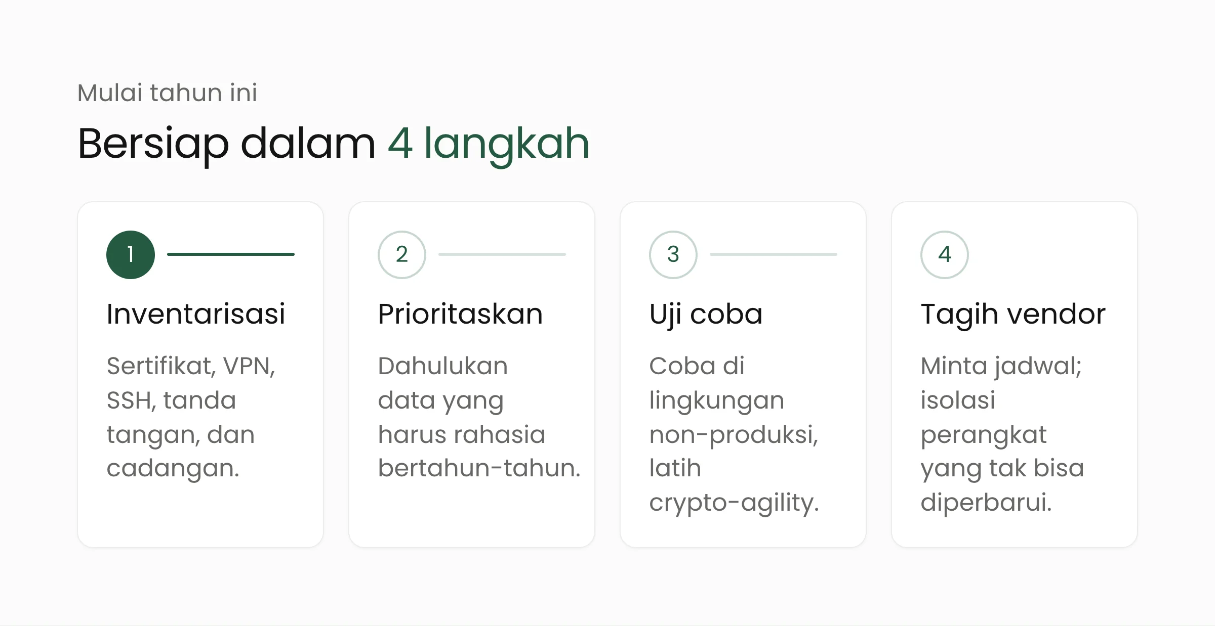 Empat langkah persiapan kriptografi pascakuantum: inventarisasi, prioritaskan data, uji coba, dan tagih vendor