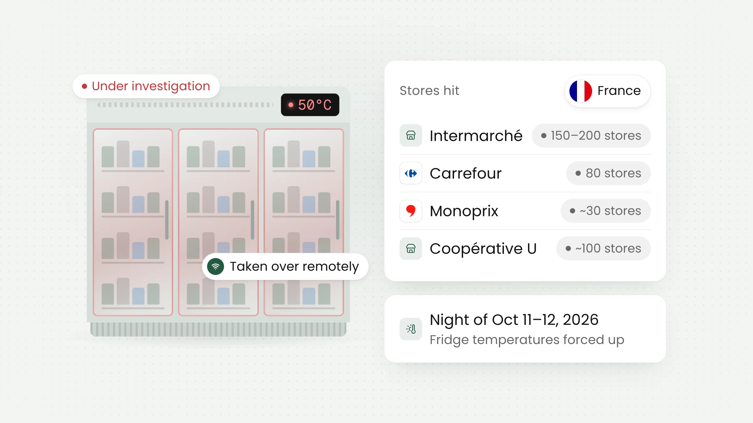 French Supermarket Fridges Hacked: Lessons in IoT Security