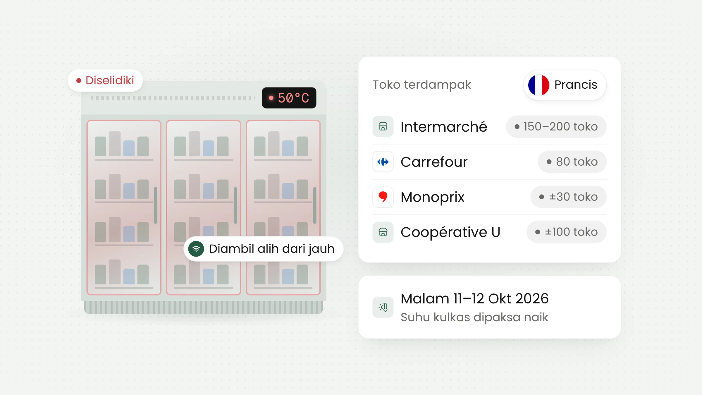 Kulkas Supermarket Prancis Diretas: Pelajaran Keamanan IoT