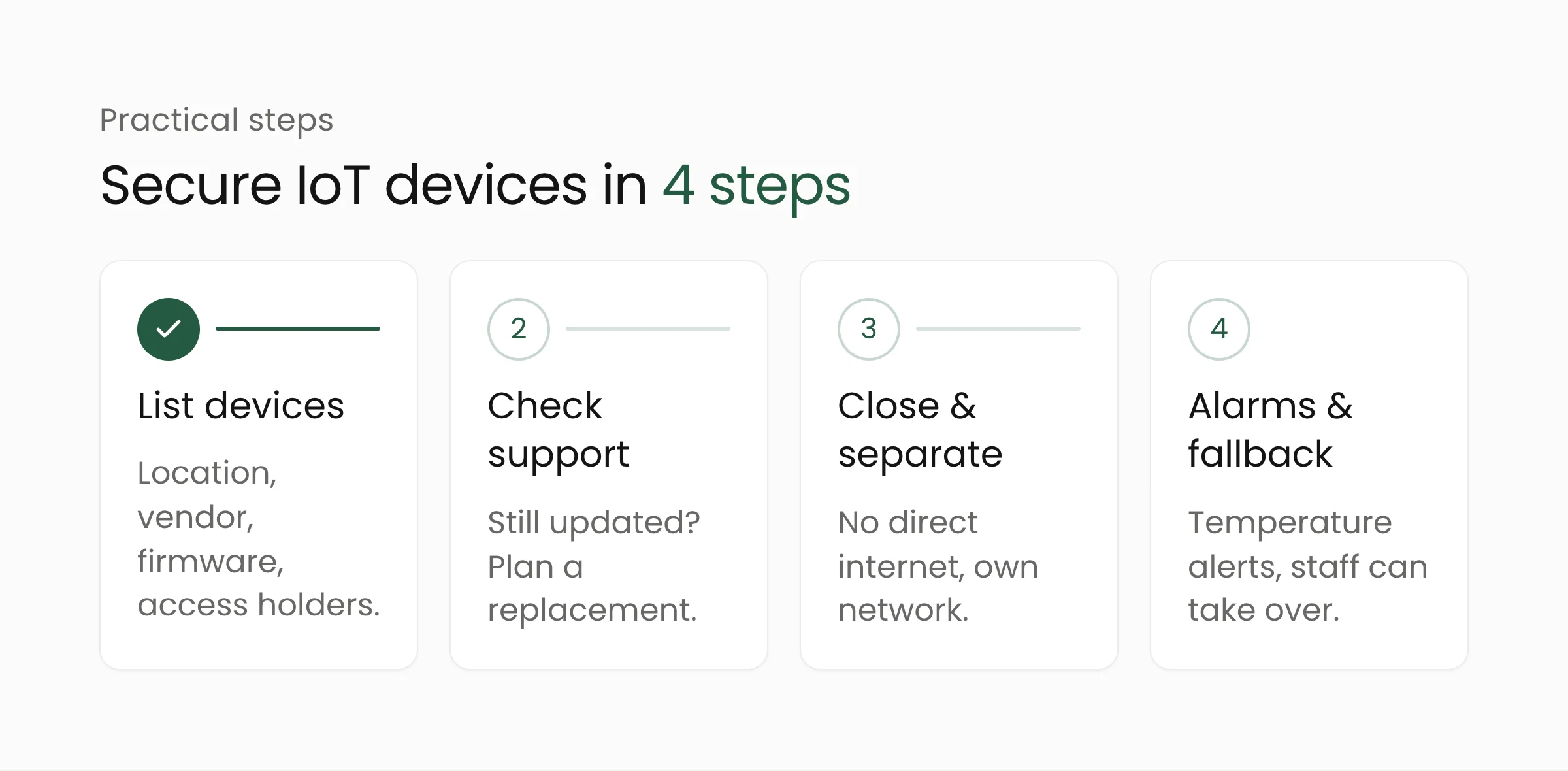 Four steps to secure IoT devices: list devices, check vendor support, close internet access and separate the network, set alarms and a manual fallback