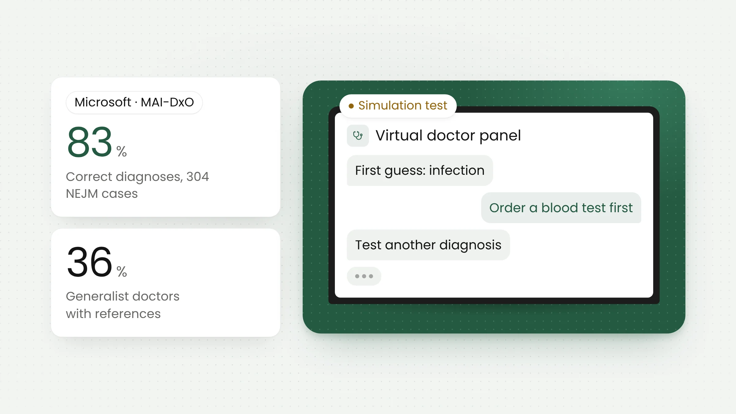 Microsoft MAI-DxO: What the Science Diagnosis Study Shows
