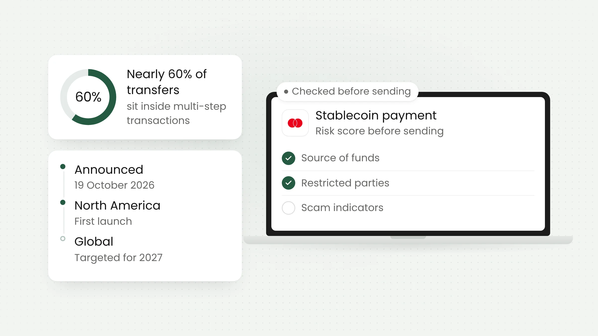 Mastercard Stablecoin Security Scores Risk Before Transfers