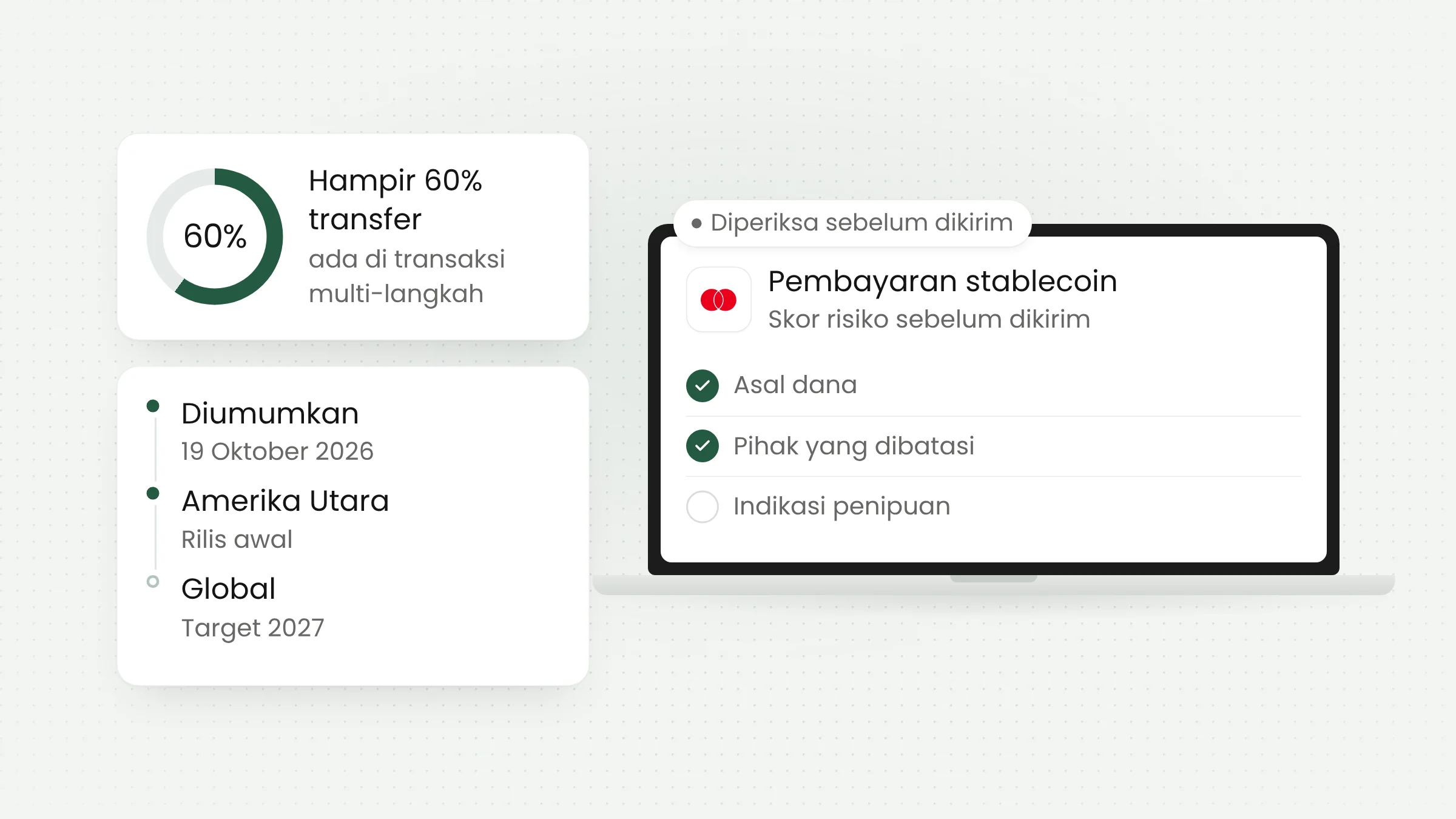 Mastercard Stablecoin Security dan Skor Risiko Pembayaran